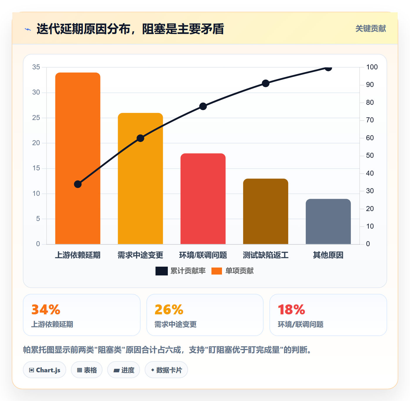 进度跟踪进展教程:研发团队协同管理,避坑指南