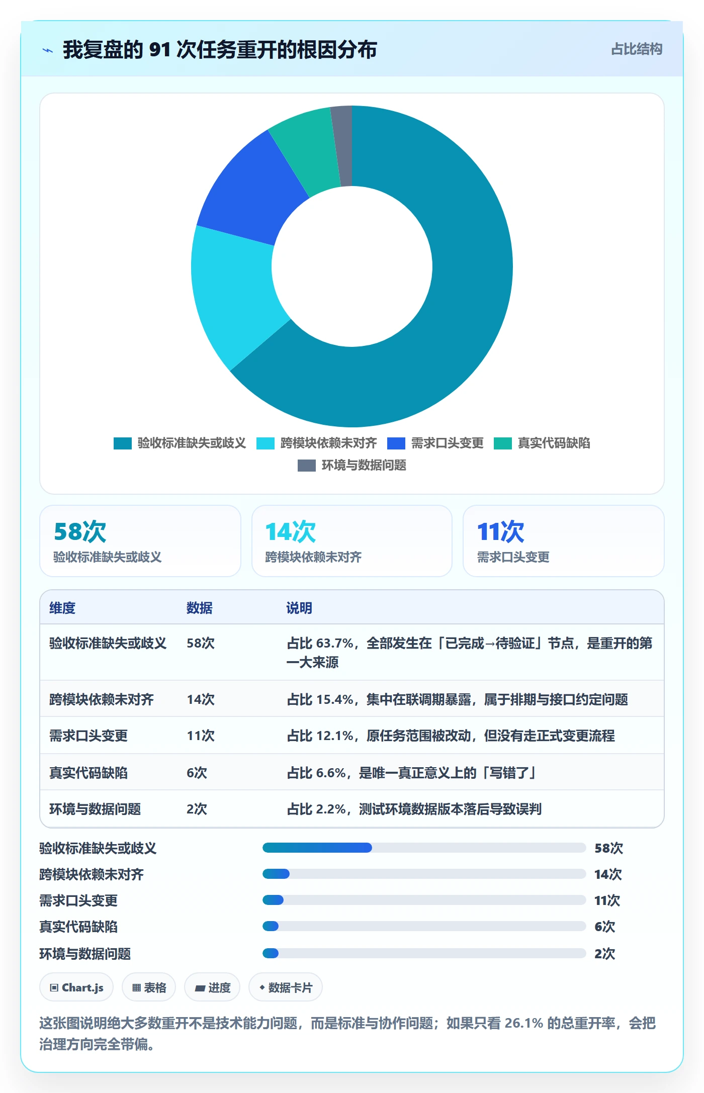 任务执行如何做好重开？研发团队实操方法与操作步骤