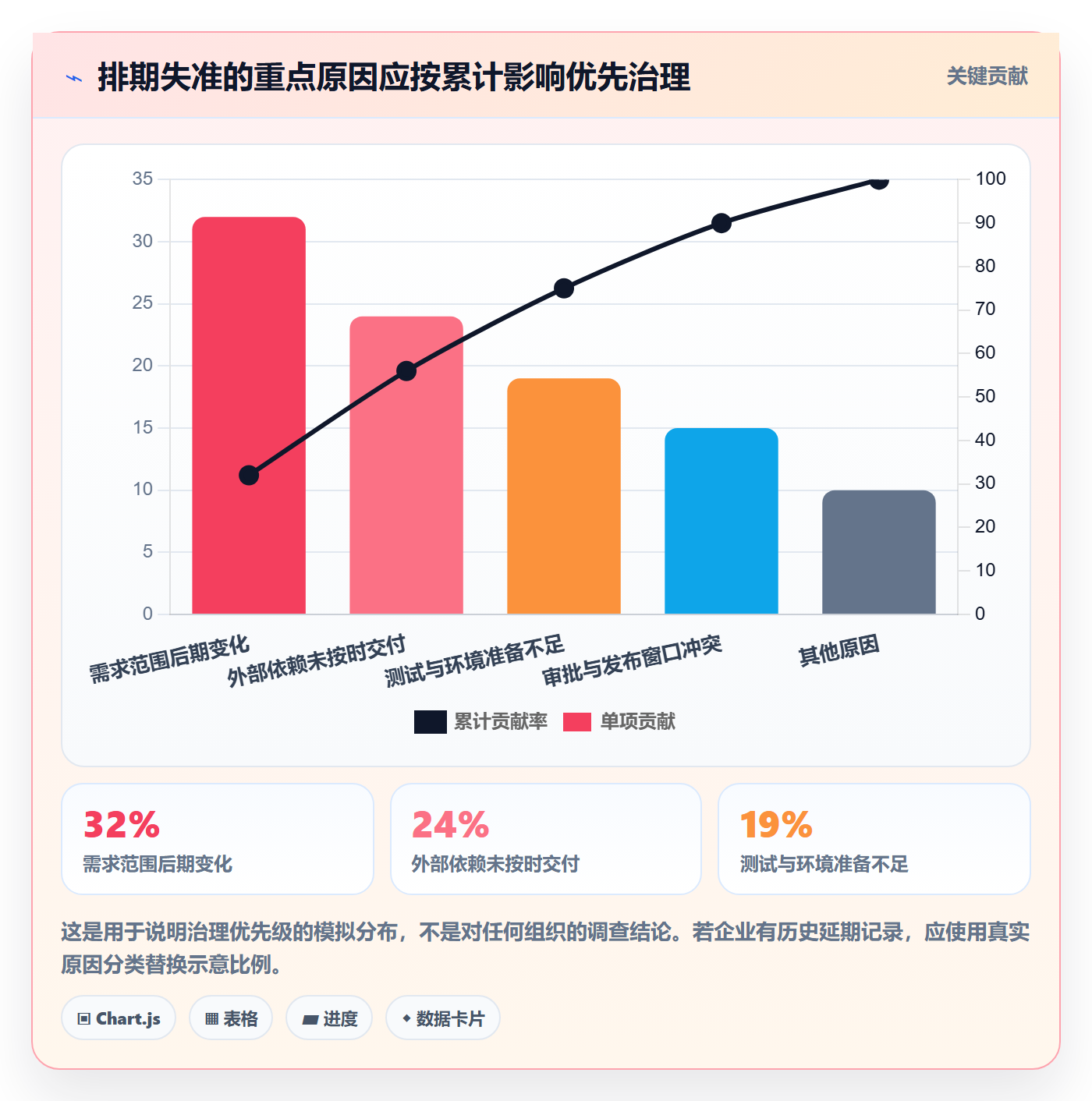 版本发布时间实操方法:企业管理者提升版本管理效率的落地方案方法与模板