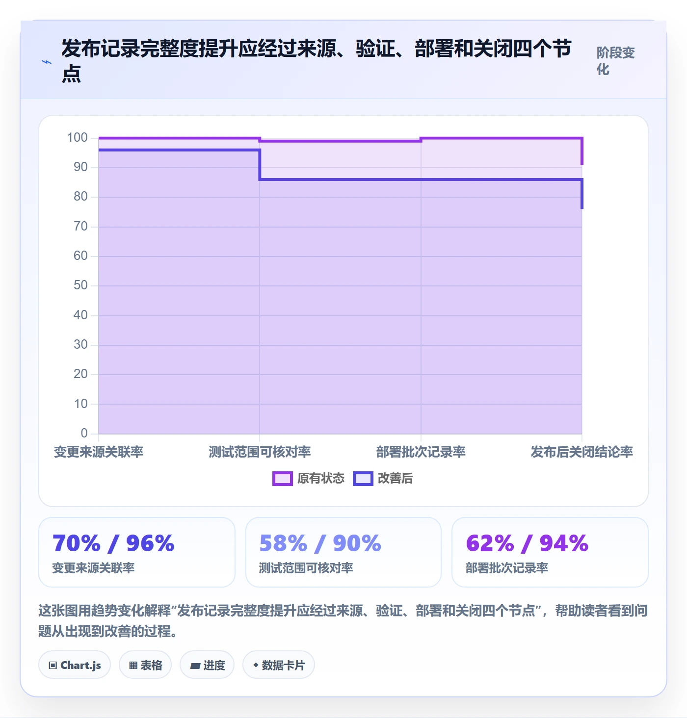 发布管理如何做好发布记录？实施团队最佳实践与操作步骤