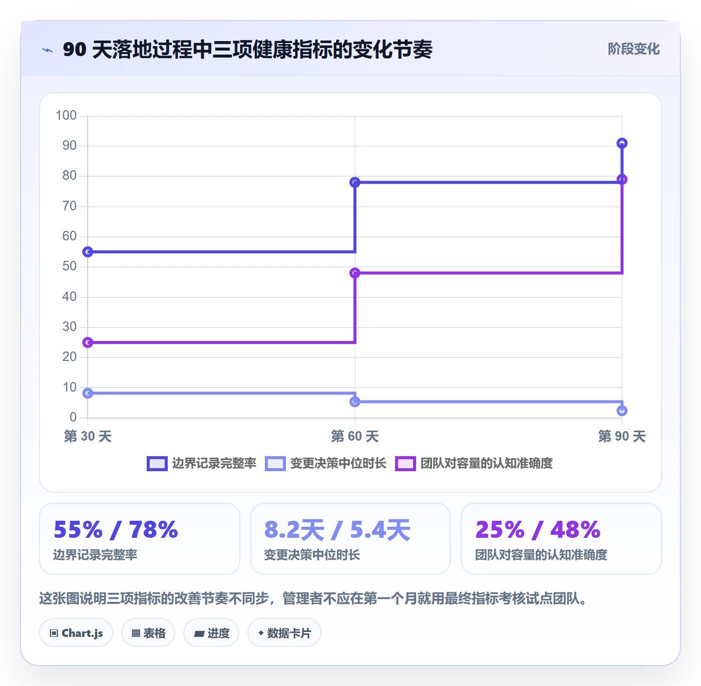 范围边界管理指南:研发团队如何做好项目范围,最佳实践全流程