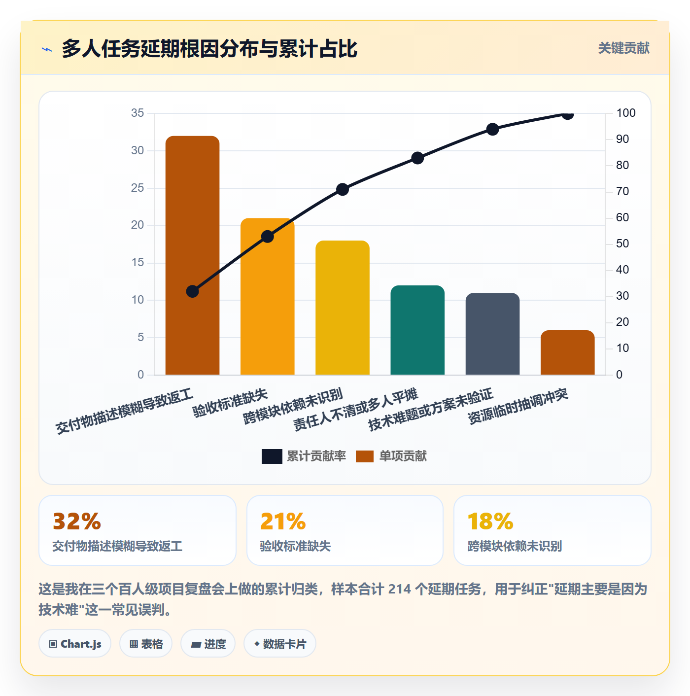 多人任务流程与规范:项目负责人任务分派最佳实践关键指标