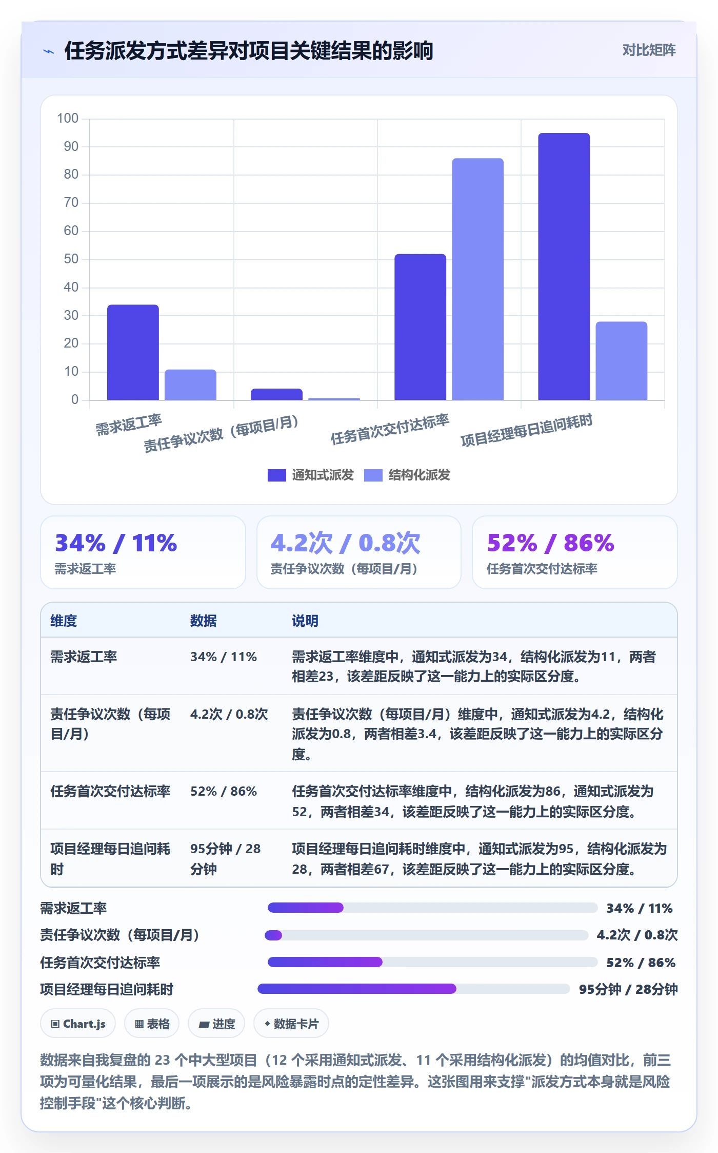 任务分派如何做好派发？项目经理风险控制与操作步骤