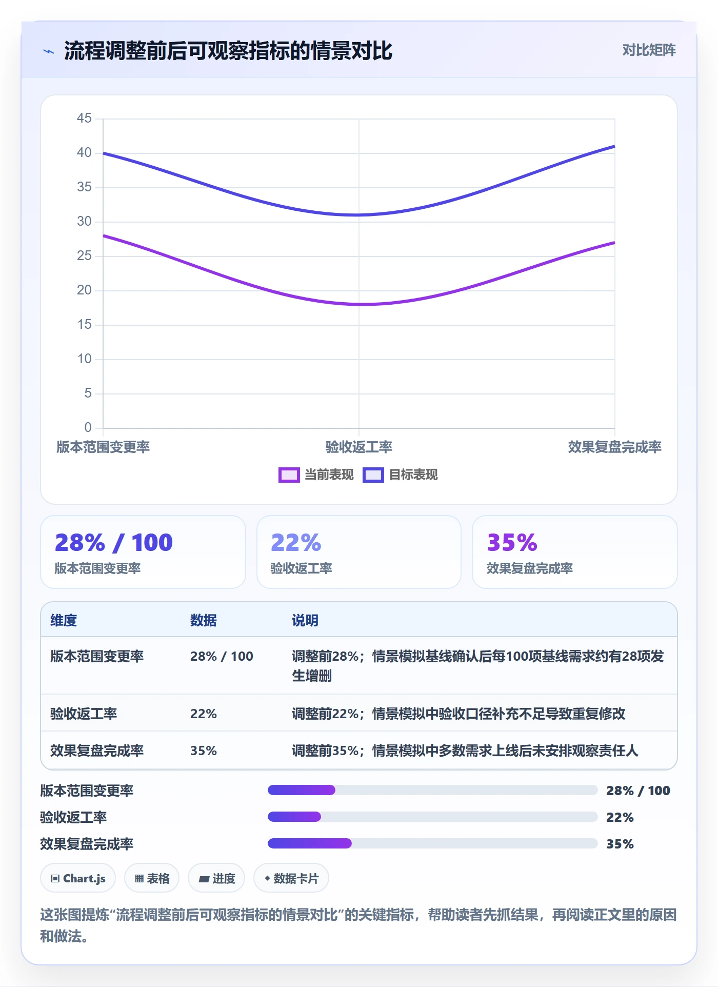 需求版本落地方案:研发团队开展产品需求的流程优化案例解析