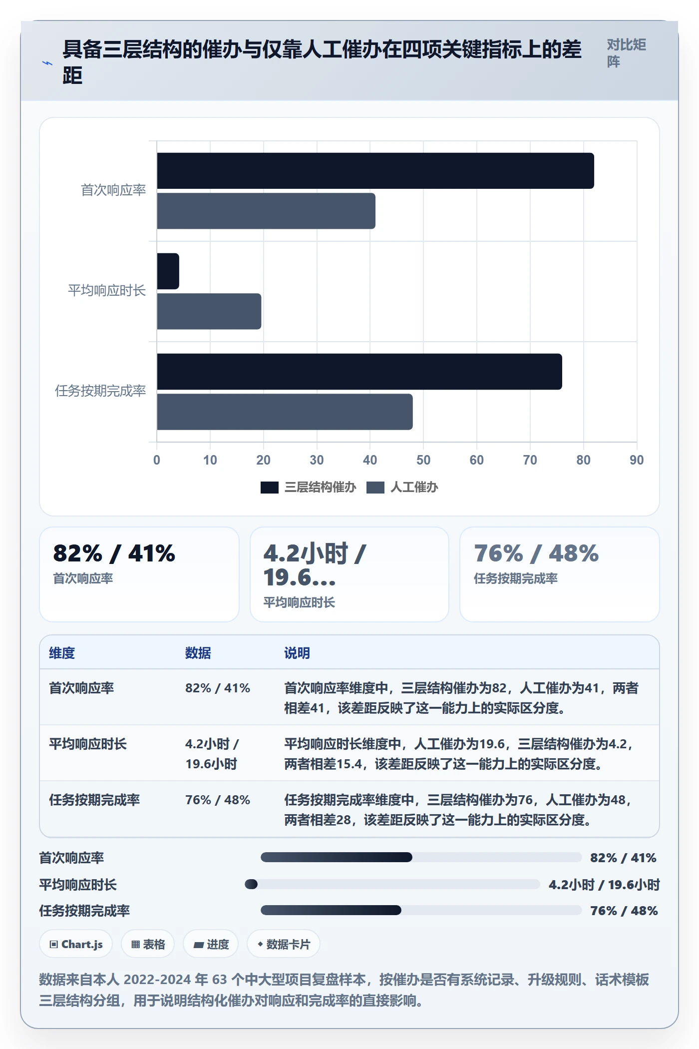 催办实操方法：项目负责人提升任务提醒效率的落地方案方法与模板