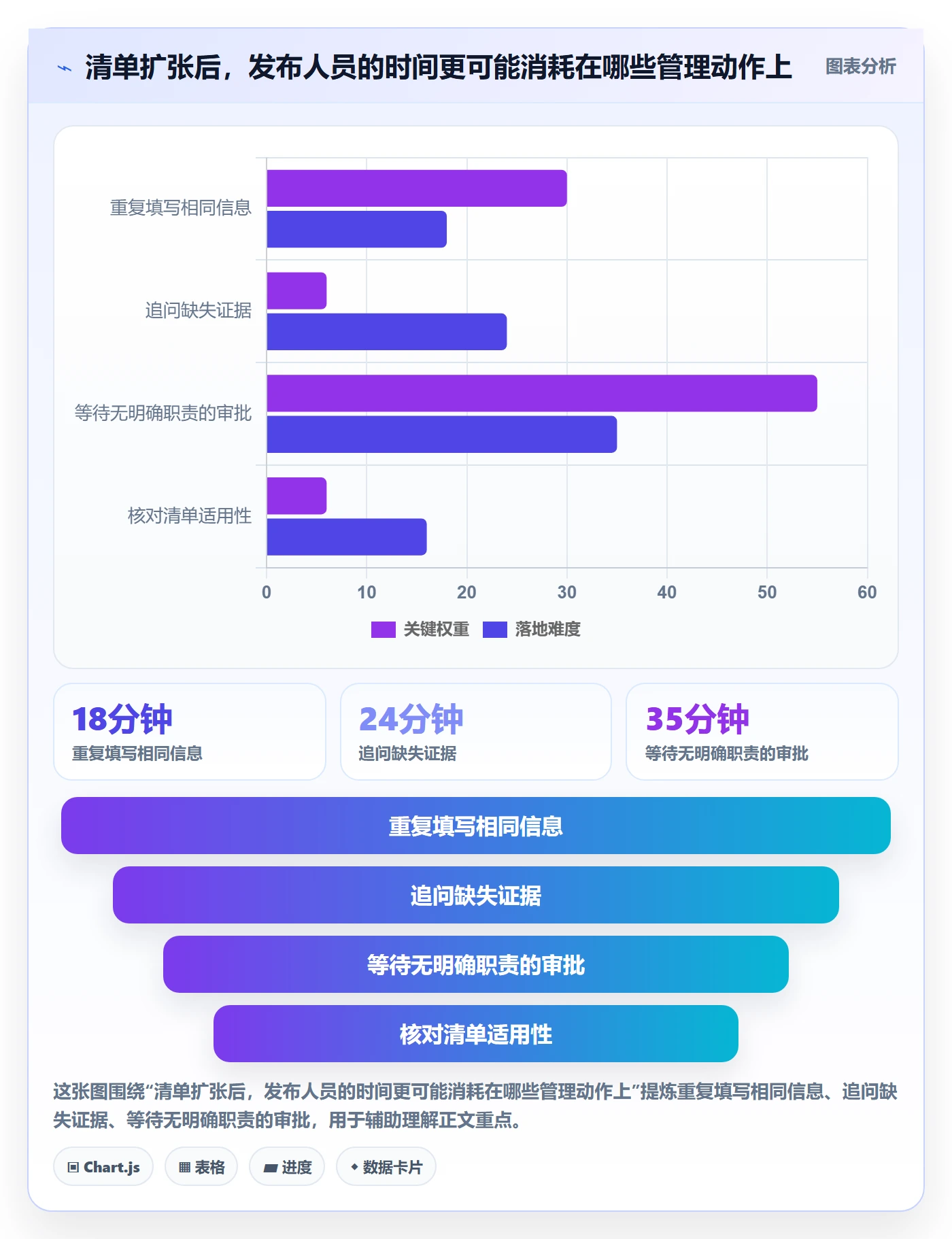 发布检查管理方法大全:PMO发布管理效率提升落地清单