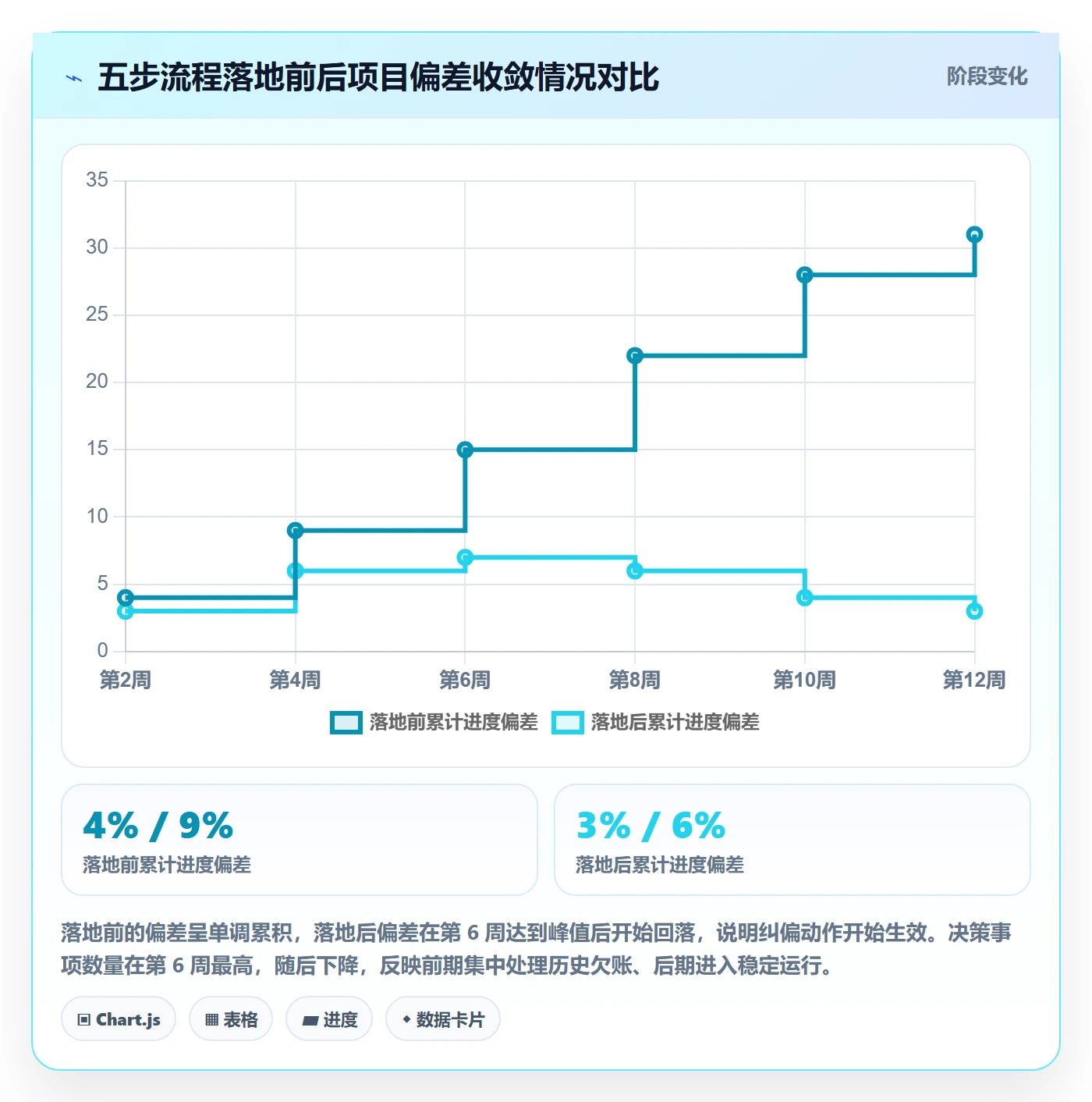 进度跟踪如何做好追踪?项目经理流程优化与操作步骤
