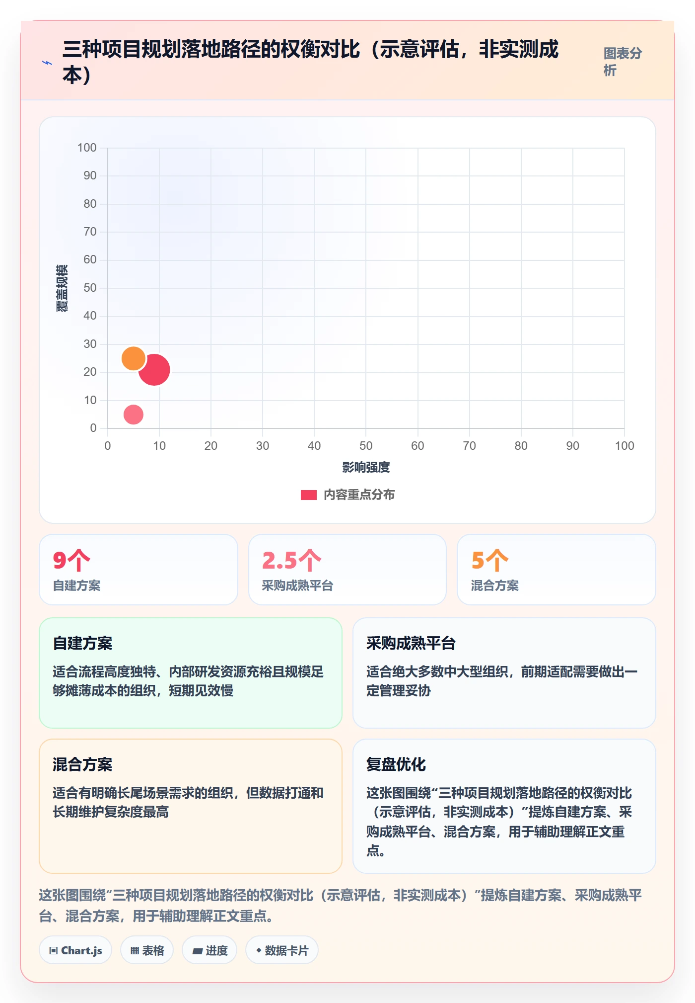 工作计划管理指南:PMO如何做好项目规划,最佳实践全流程
