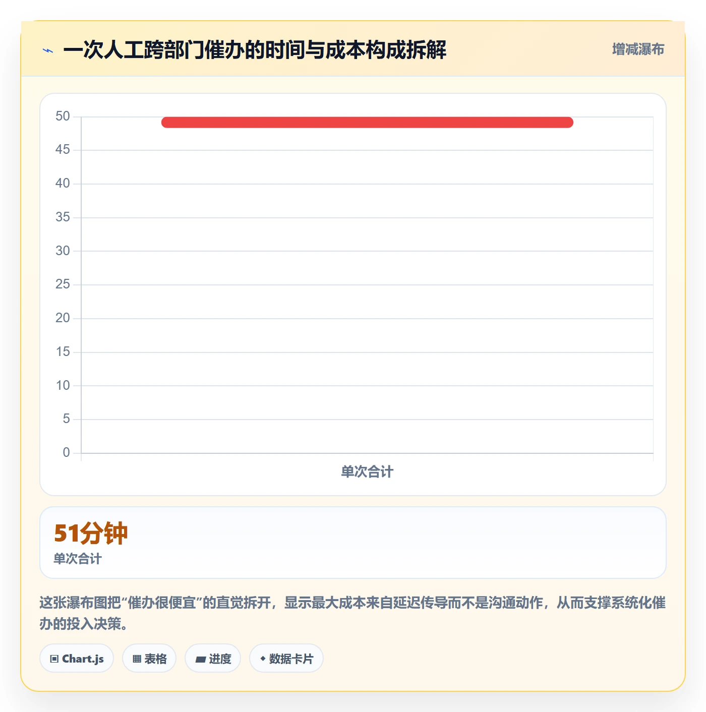 任务提醒如何做好催办?跨部门团队落地方案与操作步骤