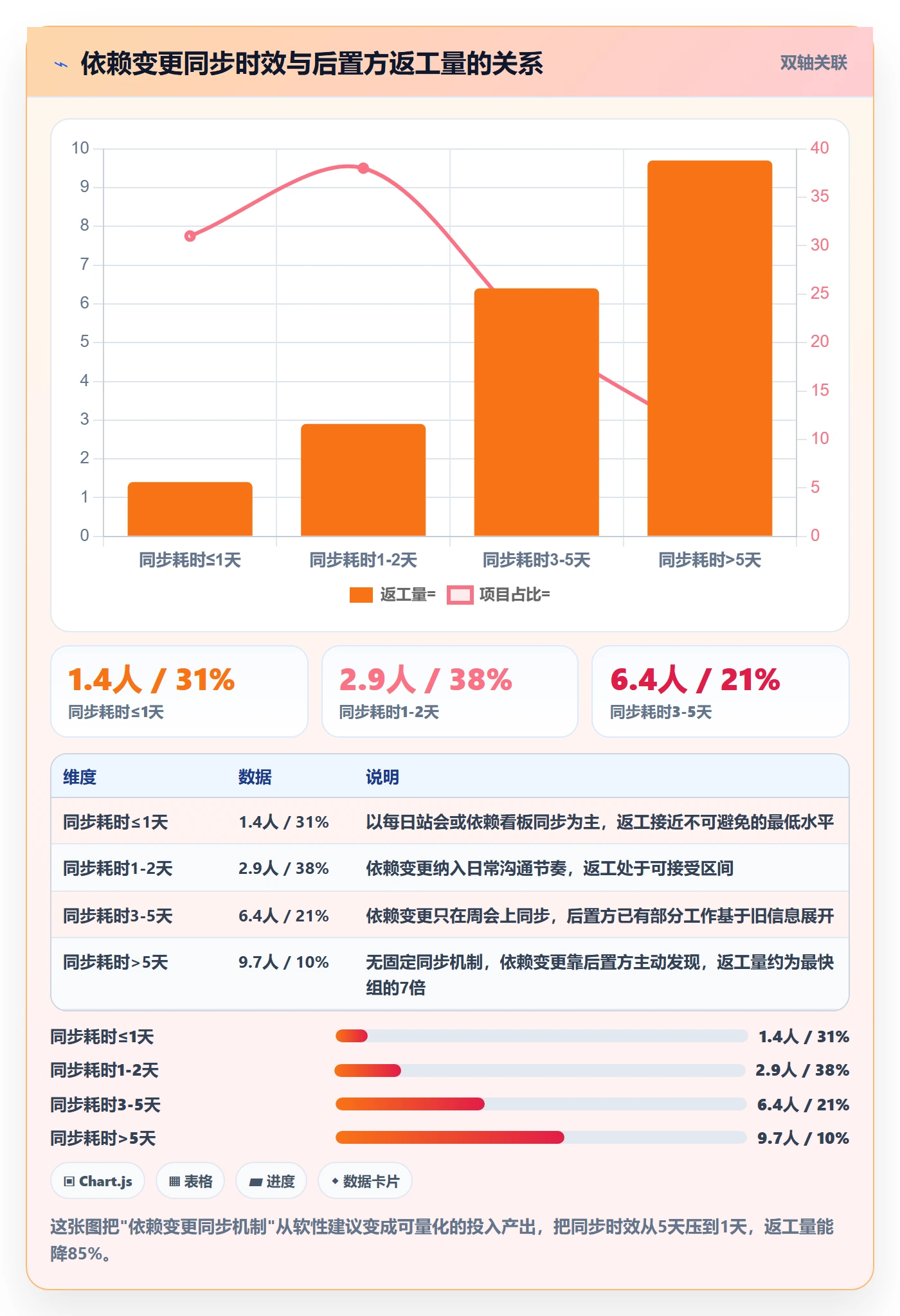 任务依赖SF教程:跨部门团队落地方案,避坑指南