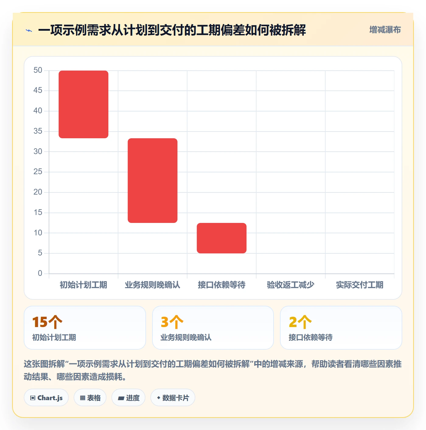 需求管理需求拆解教程：研发团队实操方法，避坑指南
