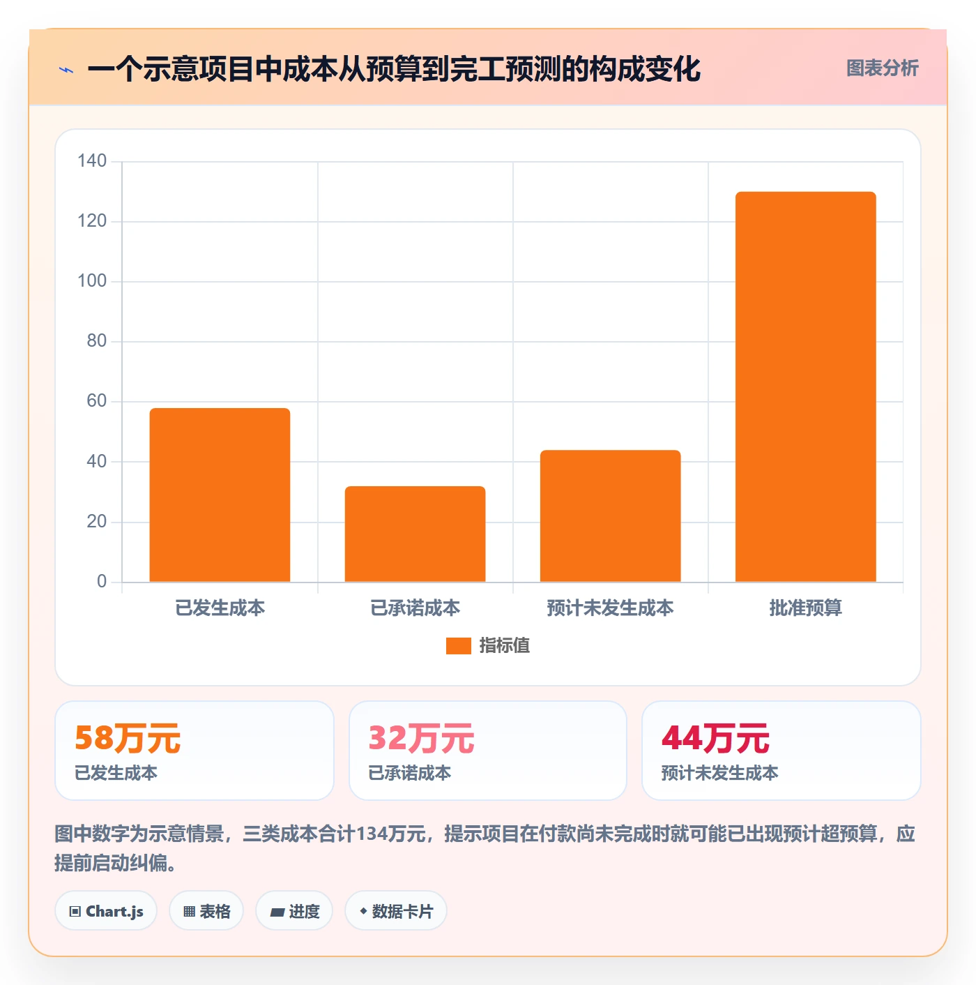 预计成本怎么做?项目经理流程优化:成本管理从0到1
