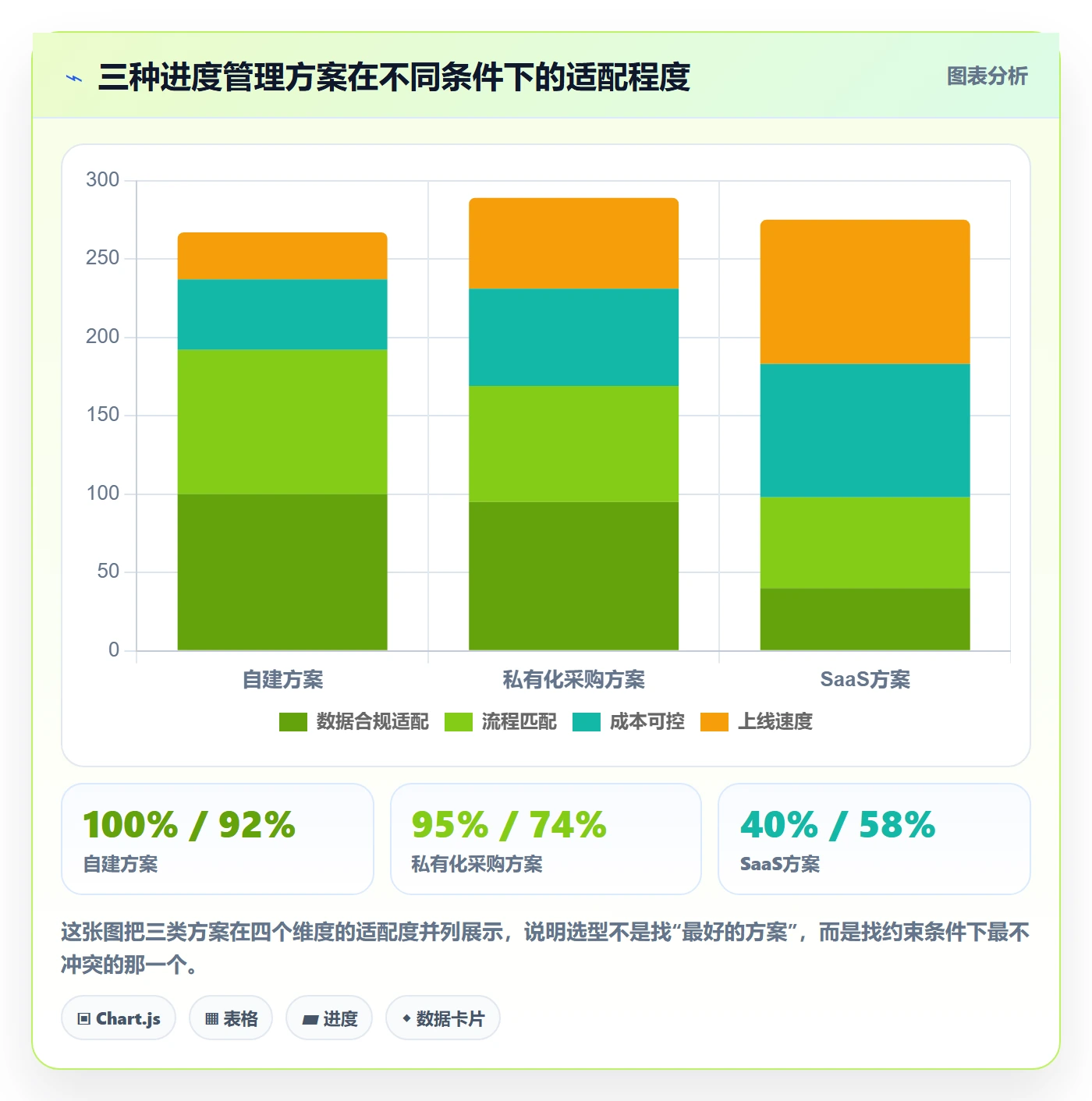 进度跟踪跟踪全流程：实施团队制度设计与一文讲清