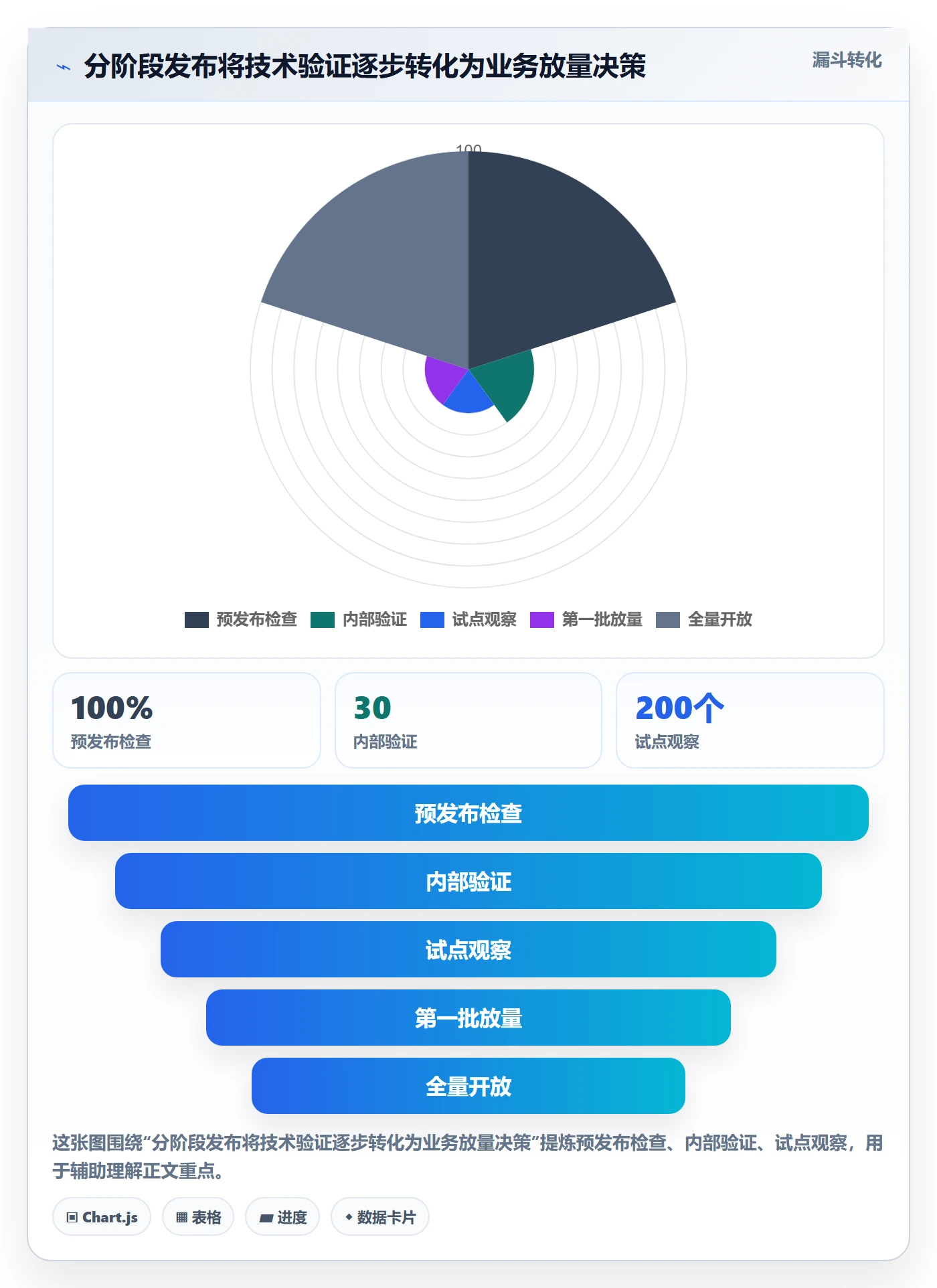 发布怎么做?企业管理者入门指南:发布管理从0到1