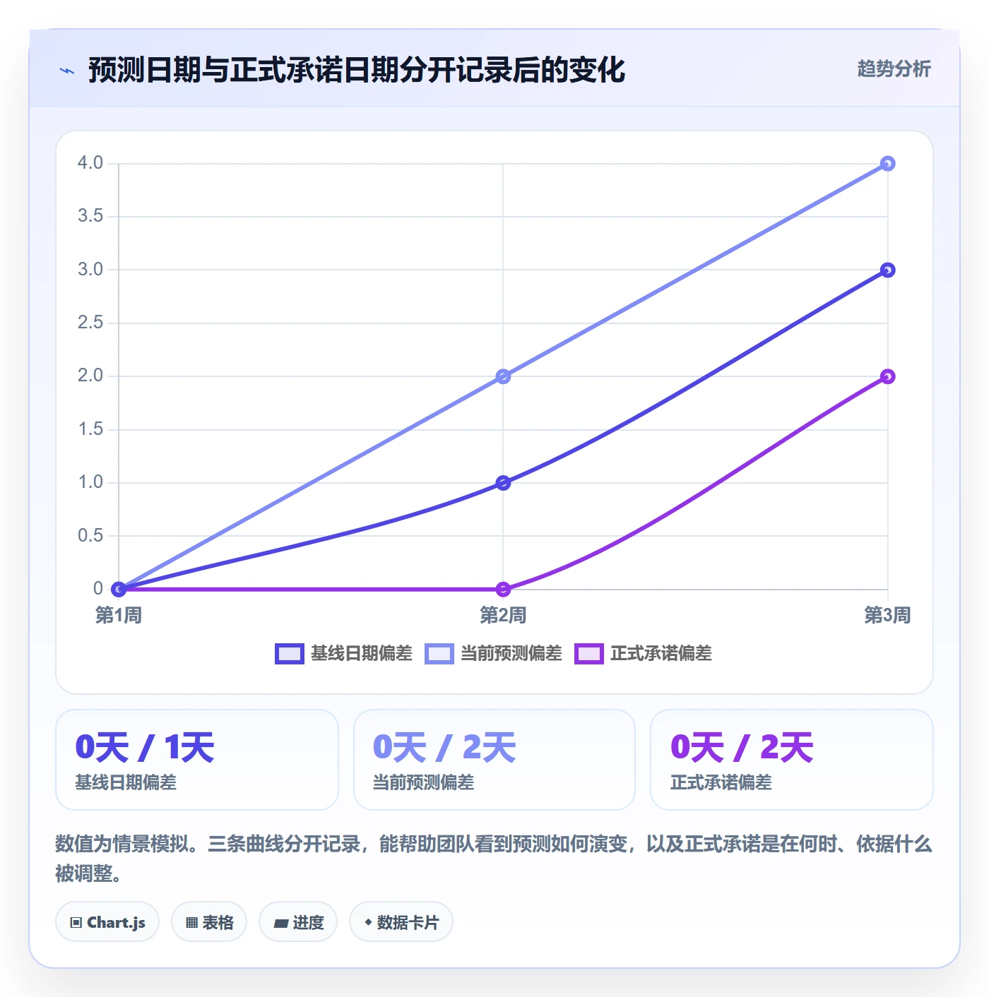 延期审批实操方法:项目经理提升延期管理效率的最佳实践方法与模板