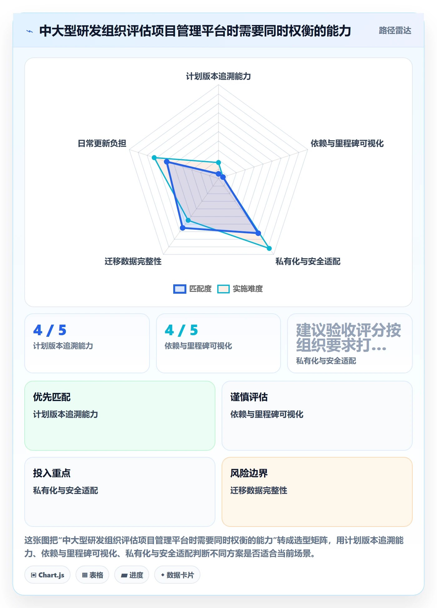 基线对比落地方案:研发团队开展甘特图的流程优化案例解析