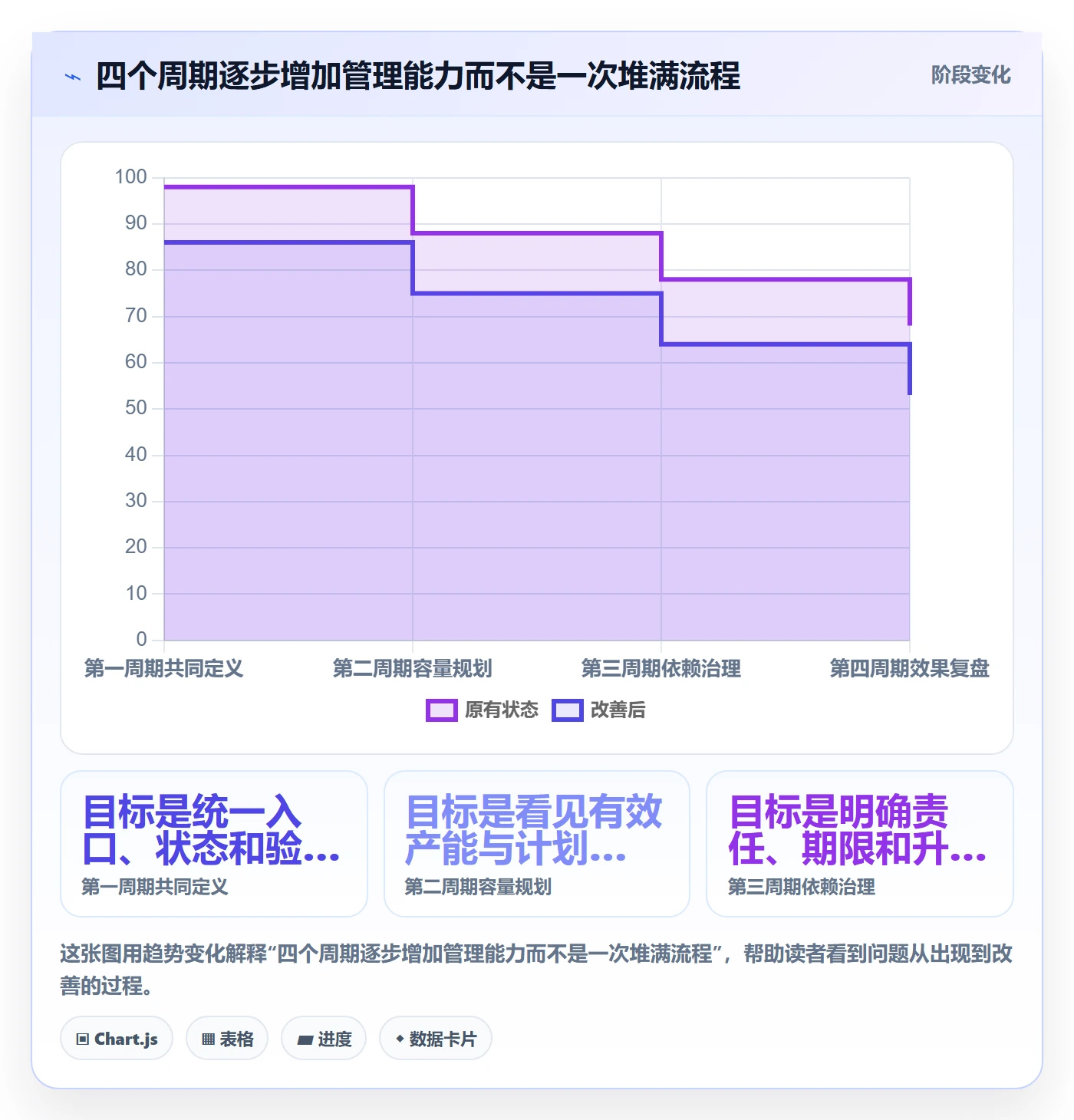 迭代怎么做?企业管理者效率提升:迭代管理从0到1