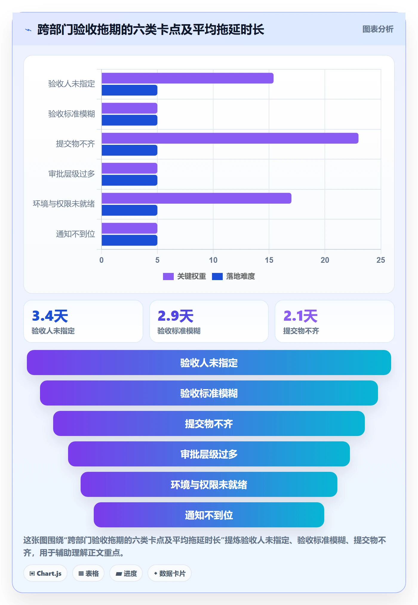 任务验收提交全流程:跨部门团队协同管理与一文讲清