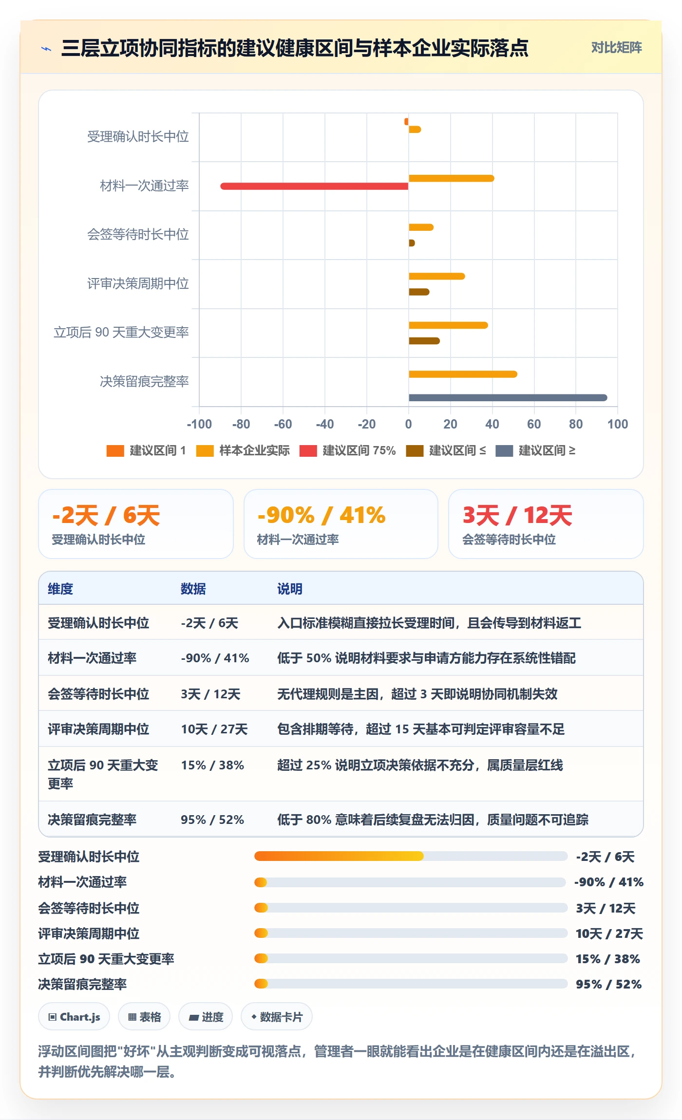 立项流程与规范:企业管理者项目立项协同管理关键指标
