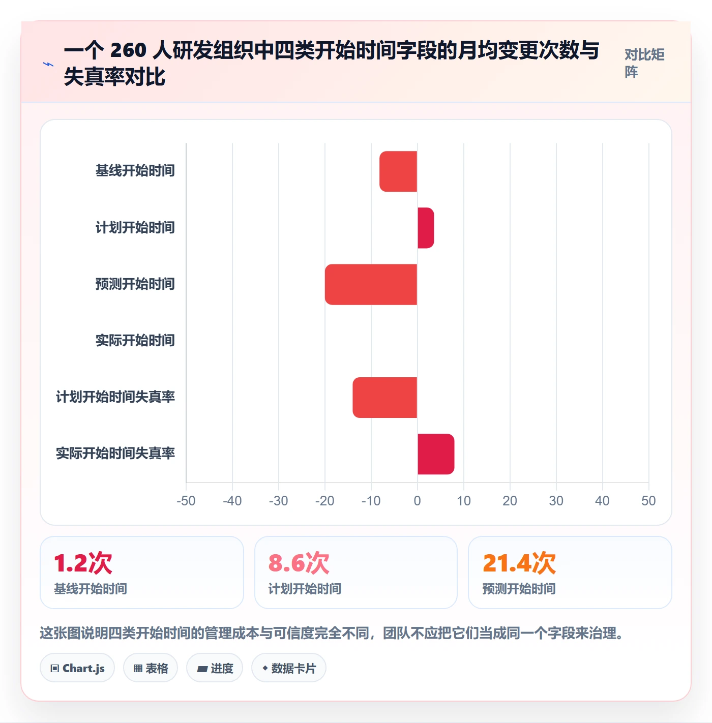 任务属性开始时间全流程：项目成员协同管理与一文讲清