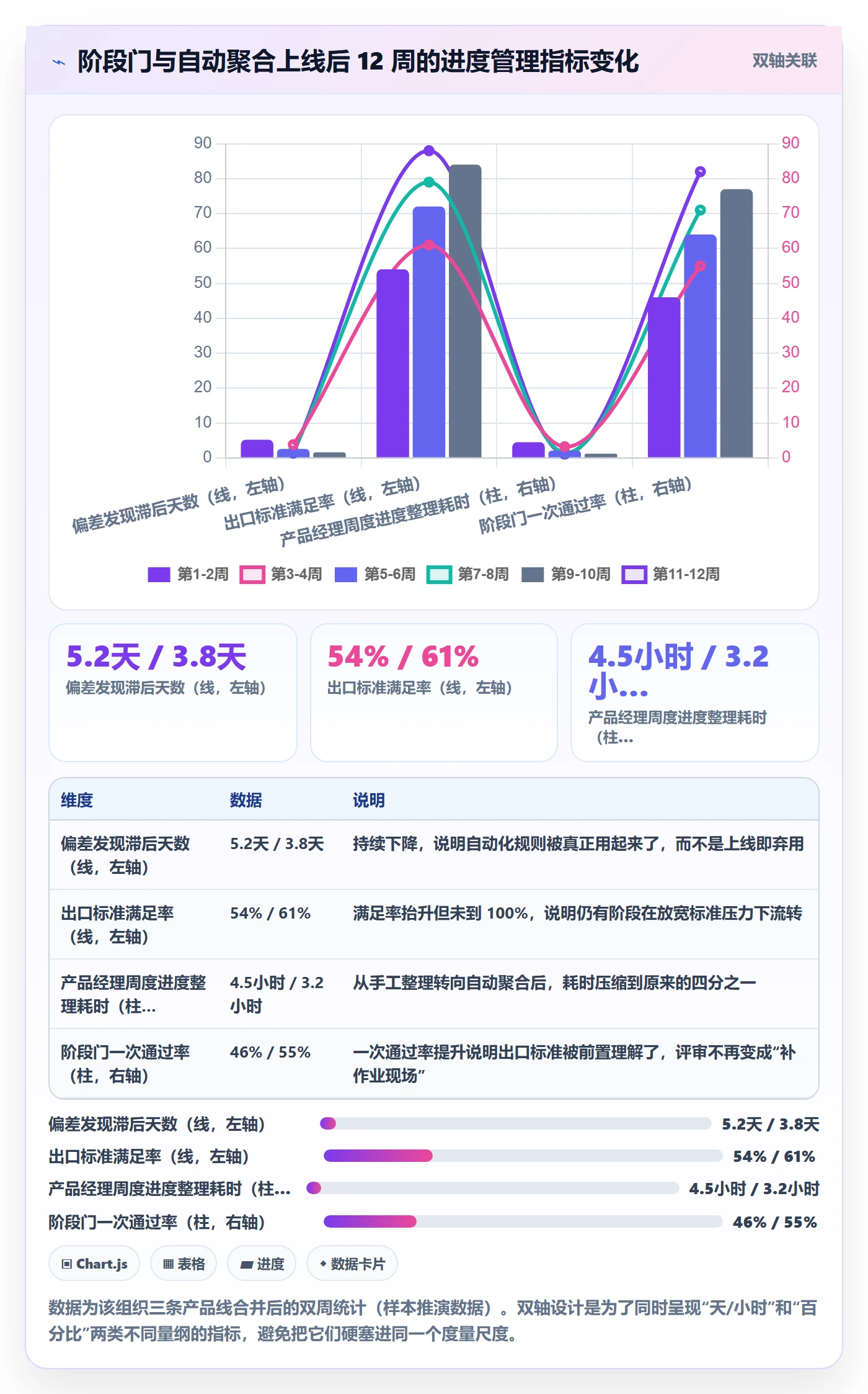 阶段进度实操方法:产品经理提升进度管理效率的实操方法方法与模板