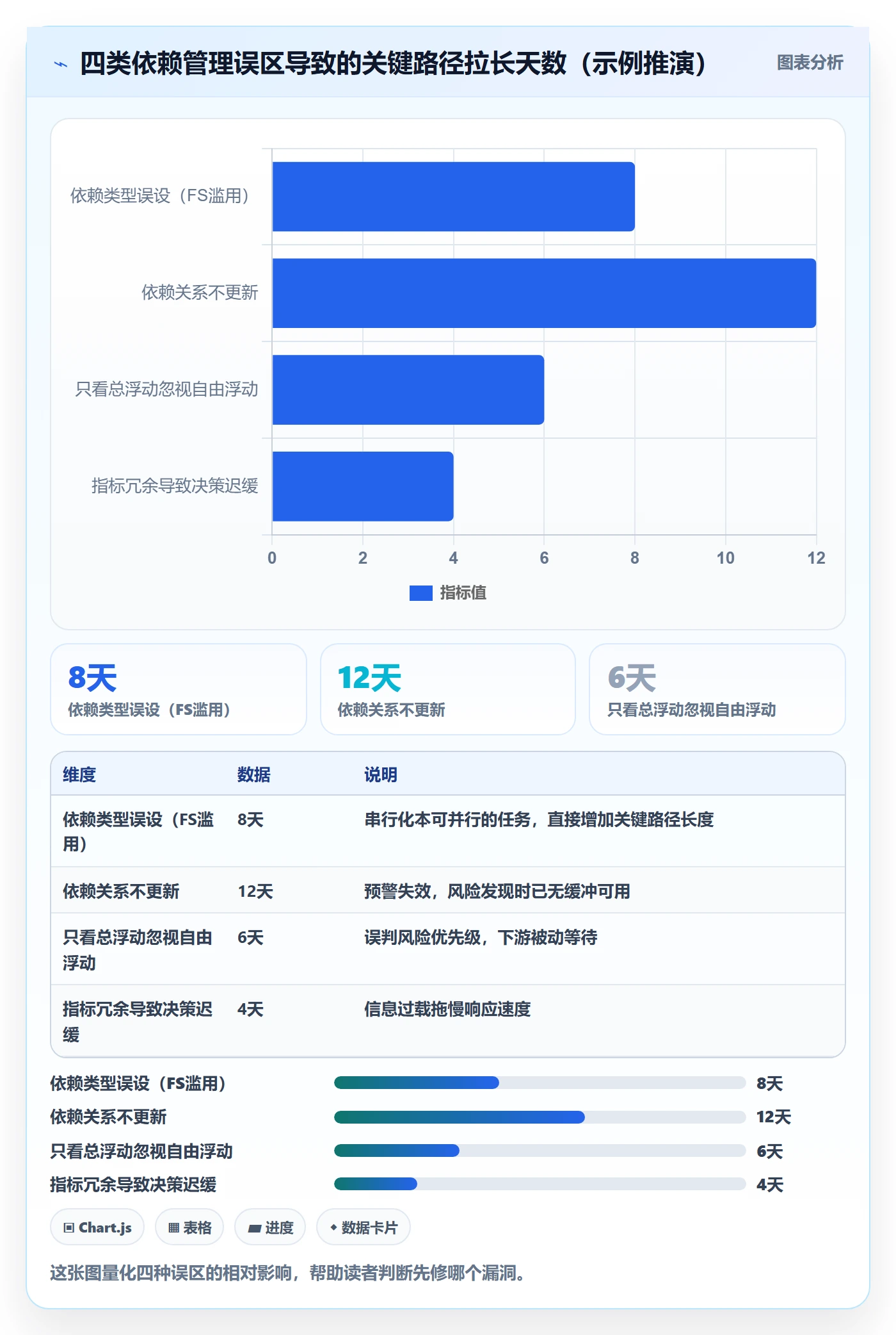 关键路径流程与规范：PMO任务依赖最佳实践关键指标
