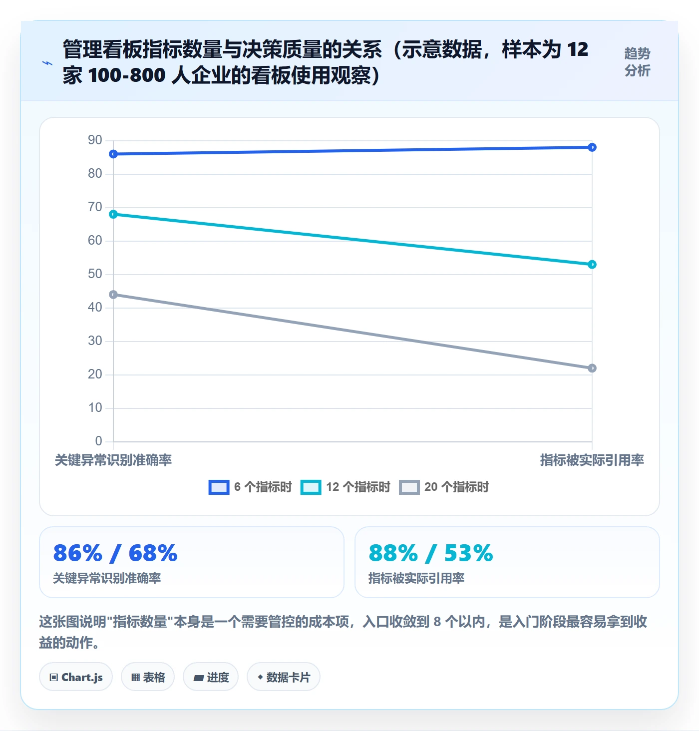 事项流程与规范：企业管理者任务管理入门指南关键指标