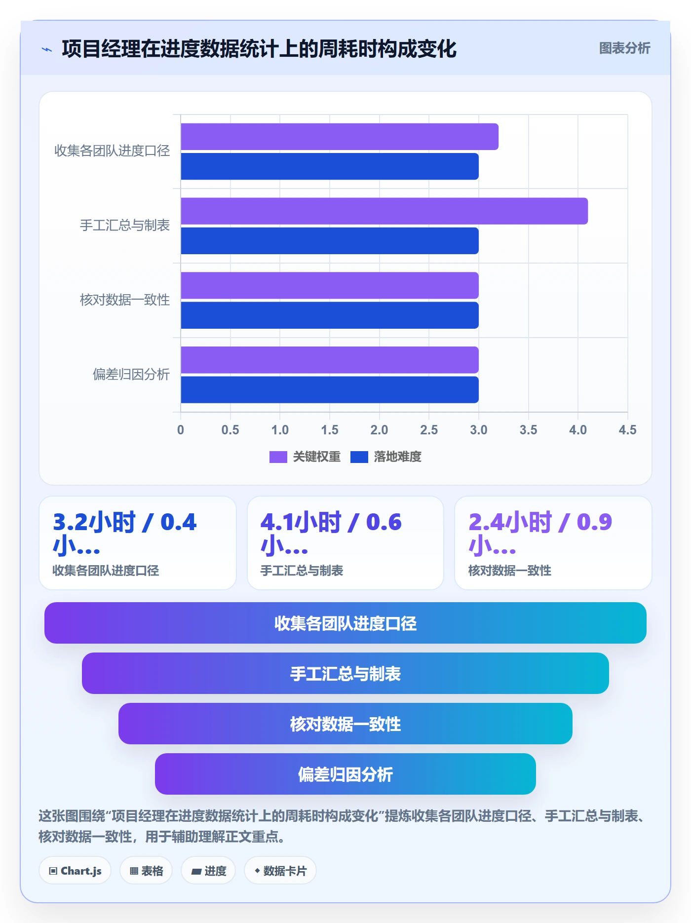 阶段进度实操方法：企业管理者提升进度管理效率的风险控制方法与模板