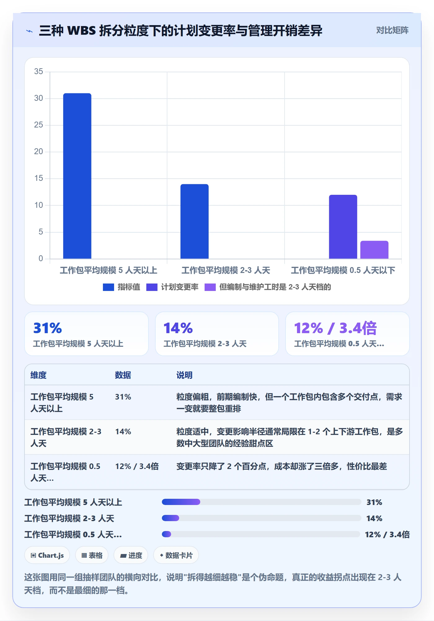 工作分解实操方法：研发团队提升项目范围效率的最佳实践方法与模板