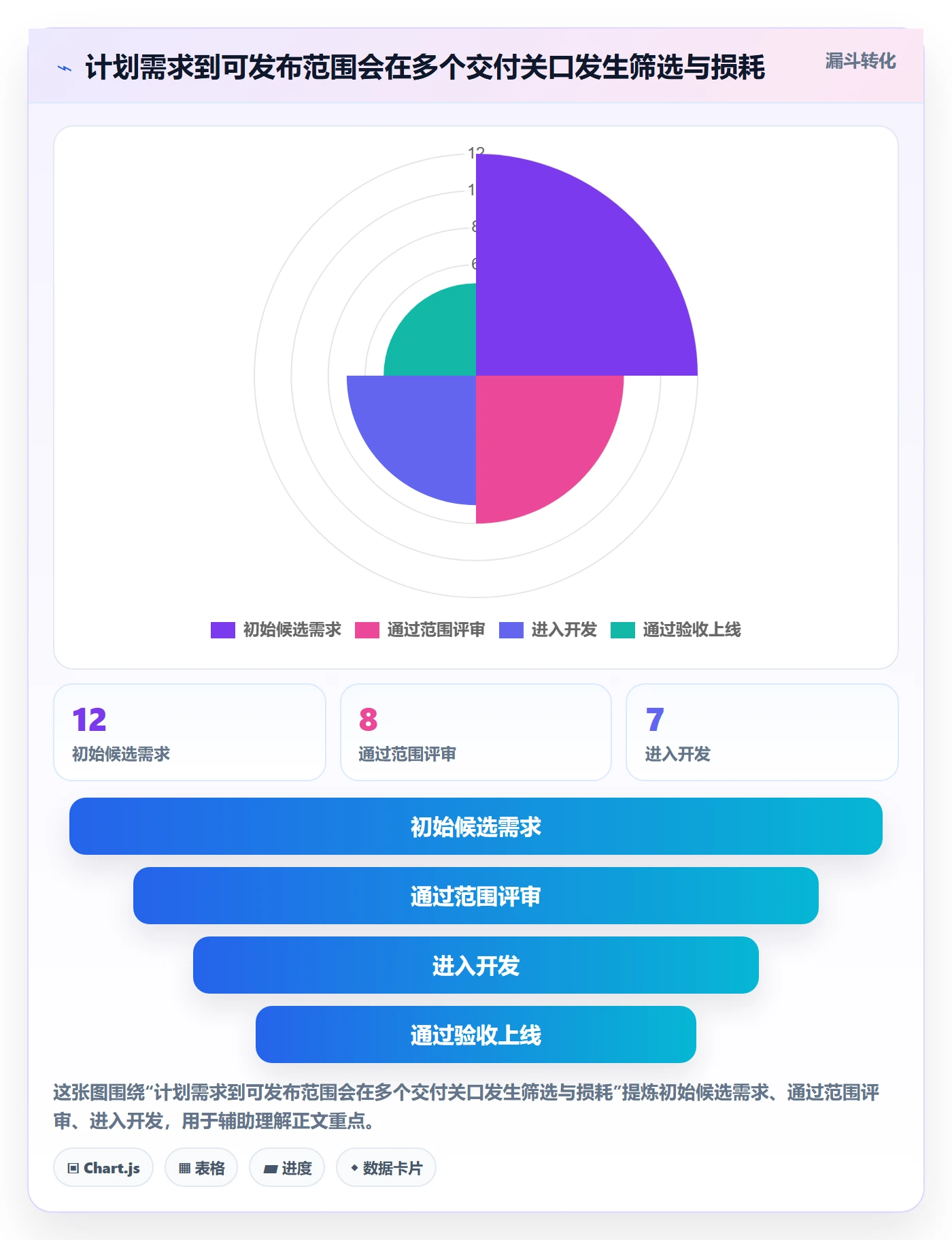 超负荷怎么做?产品经理风险控制:资源负载从0到1
