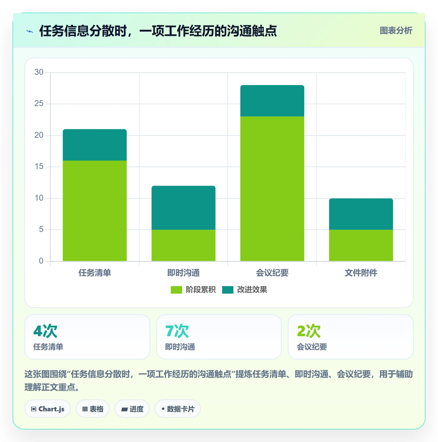 列表视图任务列表教程:企业管理者落地方案,避坑指南