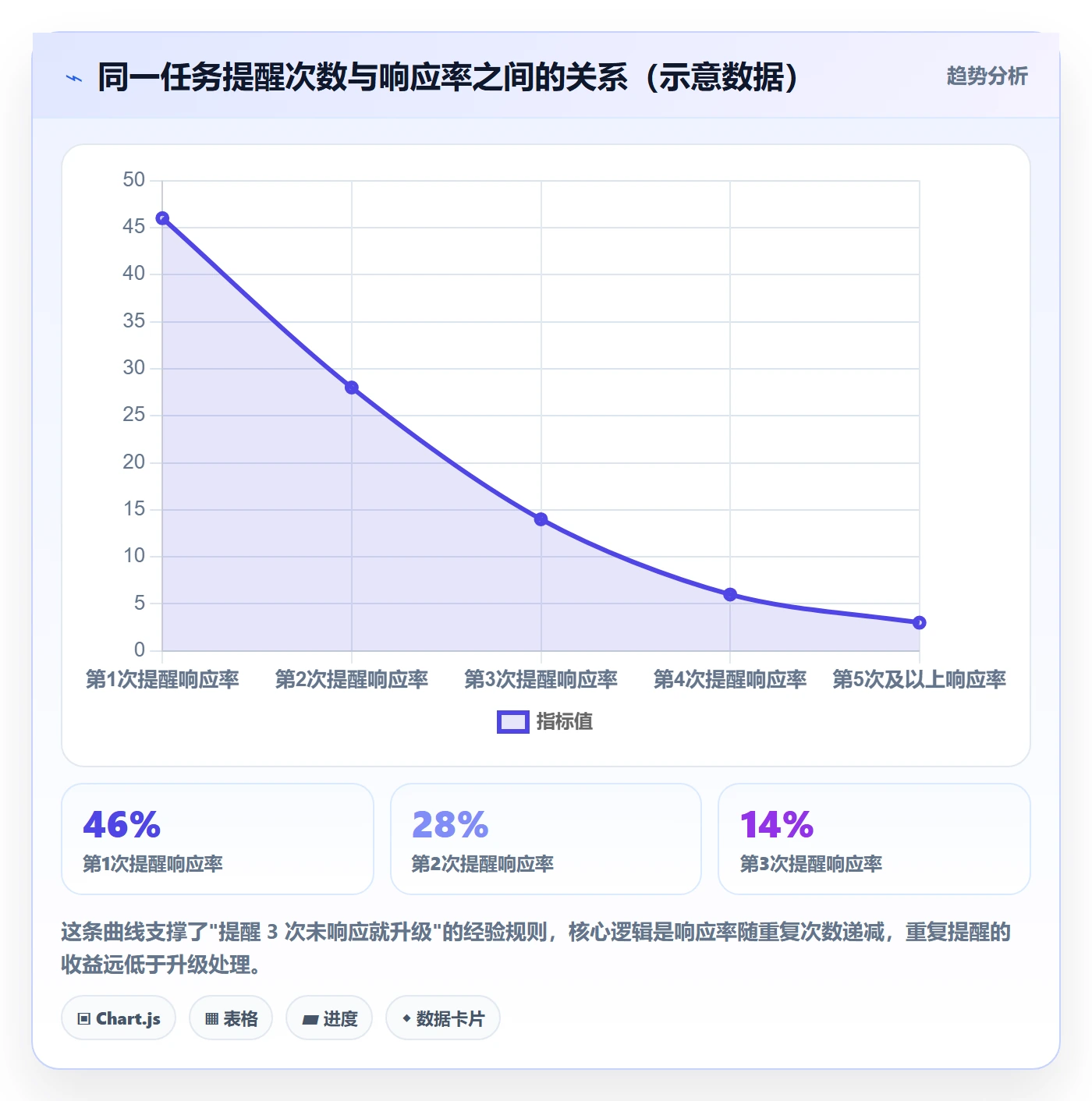 任务提醒超期提醒教程:PMO流程优化,避坑指南
