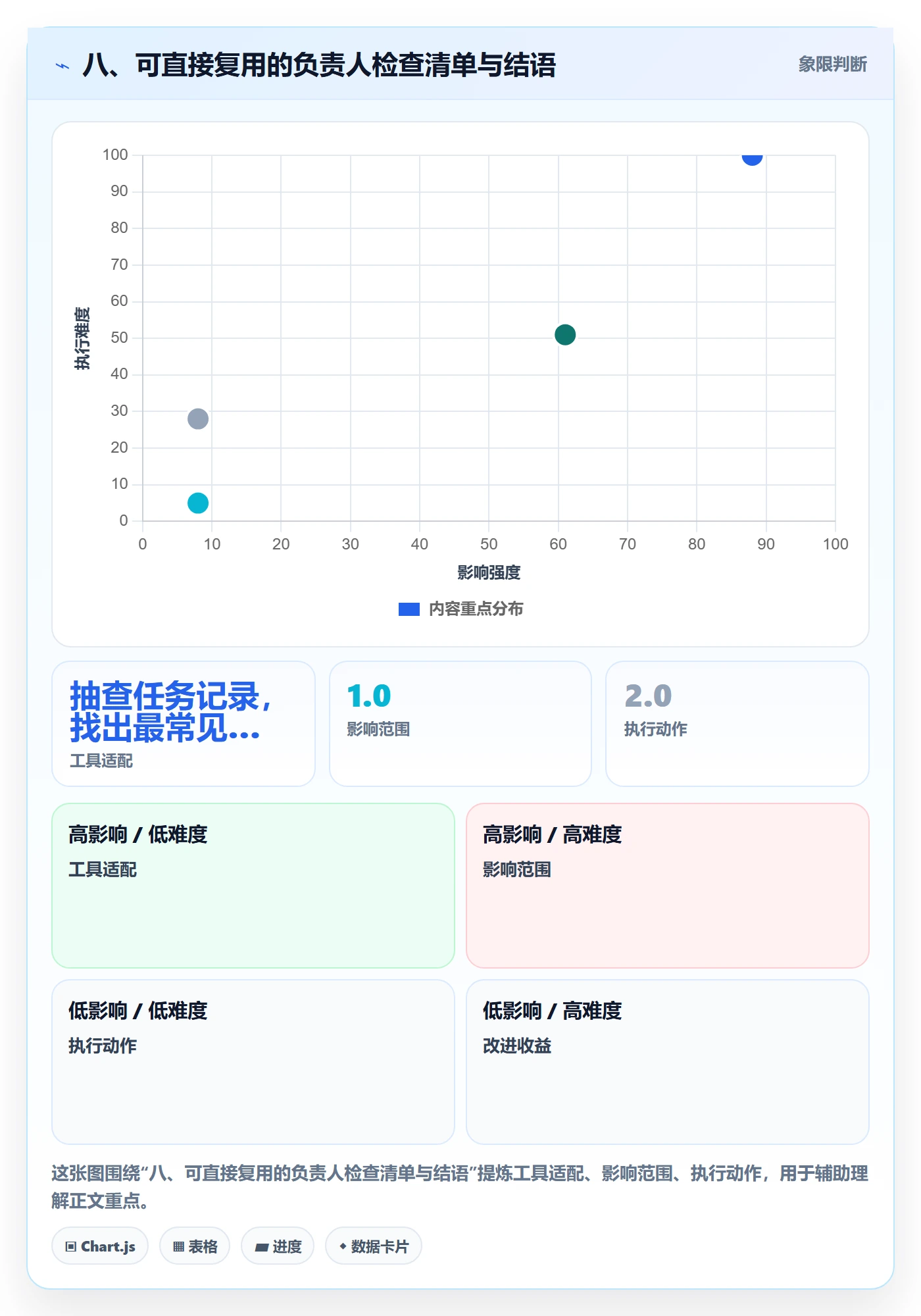 八、可直接复用的负责人检查清单与结语