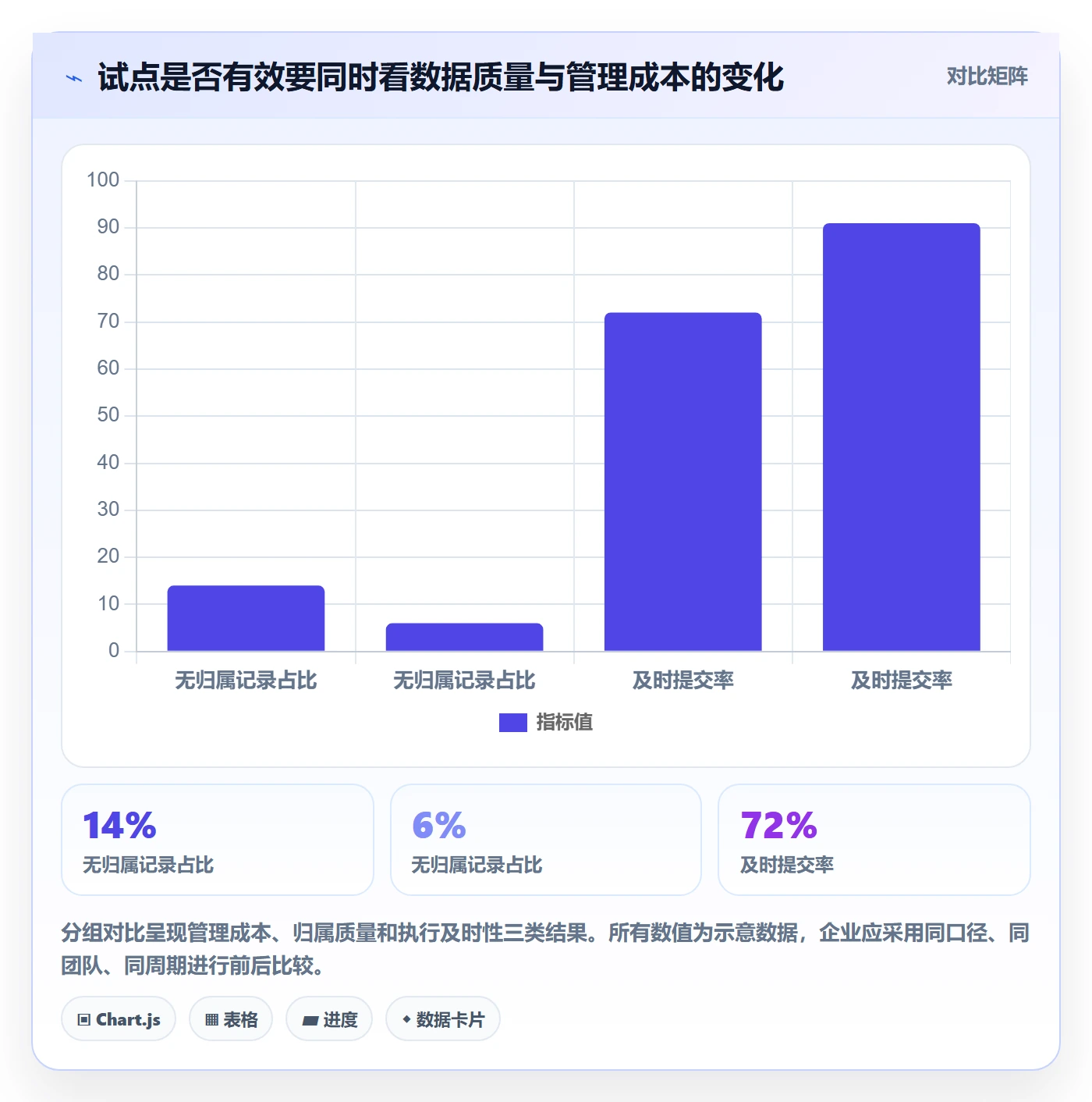工时管理实际工时教程:PMO协同管理,避坑指南