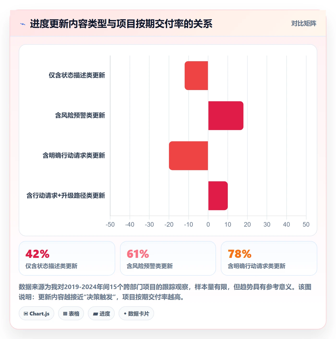 进度管理进度更新全流程：跨部门团队流程优化与一文讲清