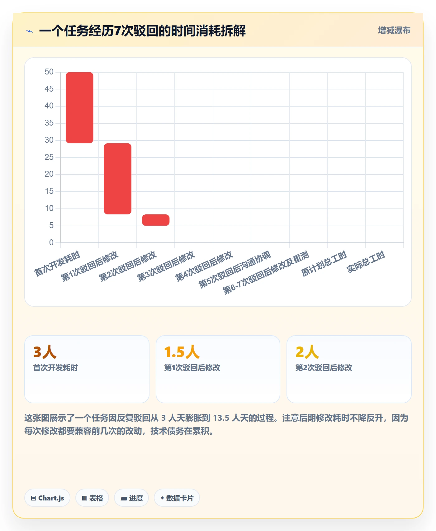 驳回管理指南：产品经理如何做好任务验收，最佳实践全流程