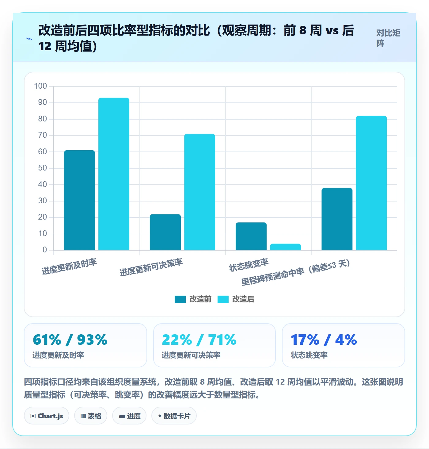 进度更新流程与规范:跨部门团队进度管理落地方案关键指标