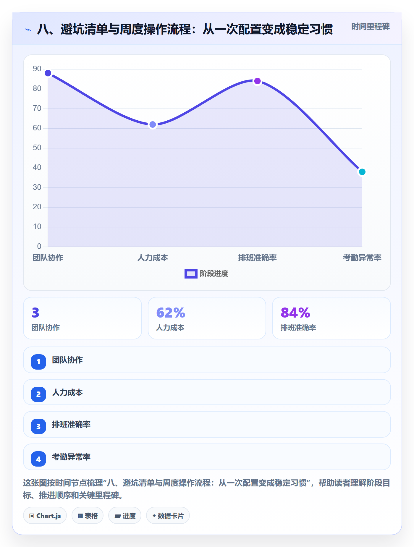 八、避坑清单与周度操作流程:从一次配置变成稳定习惯