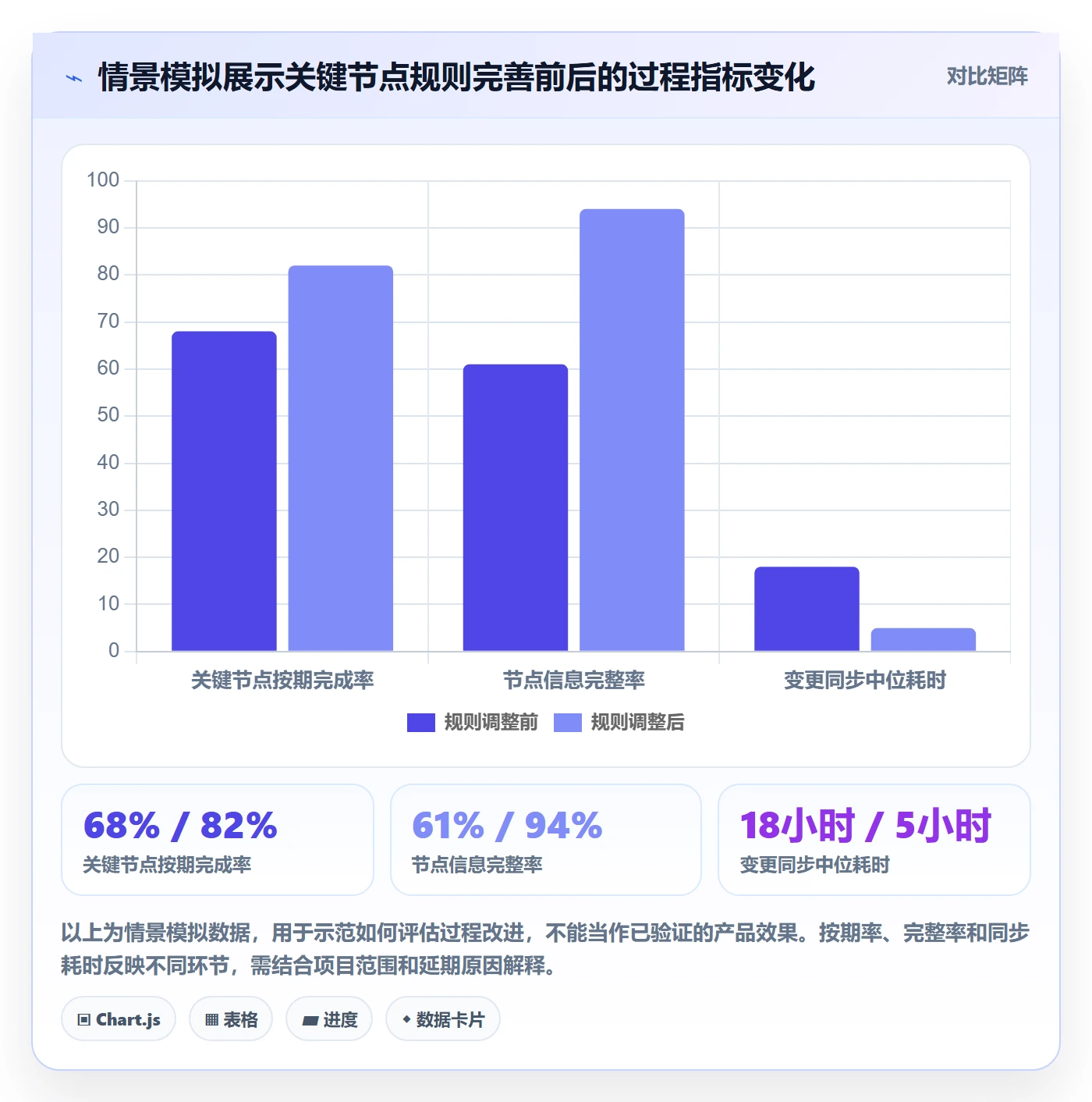 月视图落地方案:跨部门团队开展日历视图的协同管理案例解析