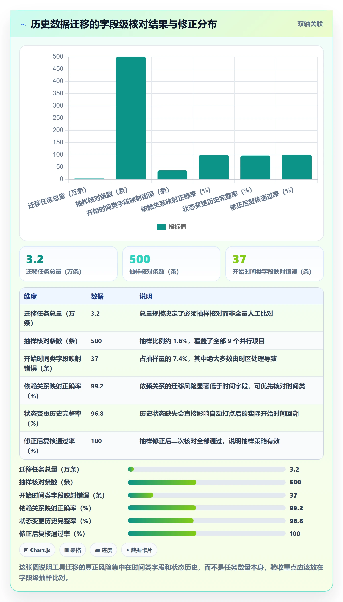 任务属性开始时间全流程:实施团队协同管理与一文讲清