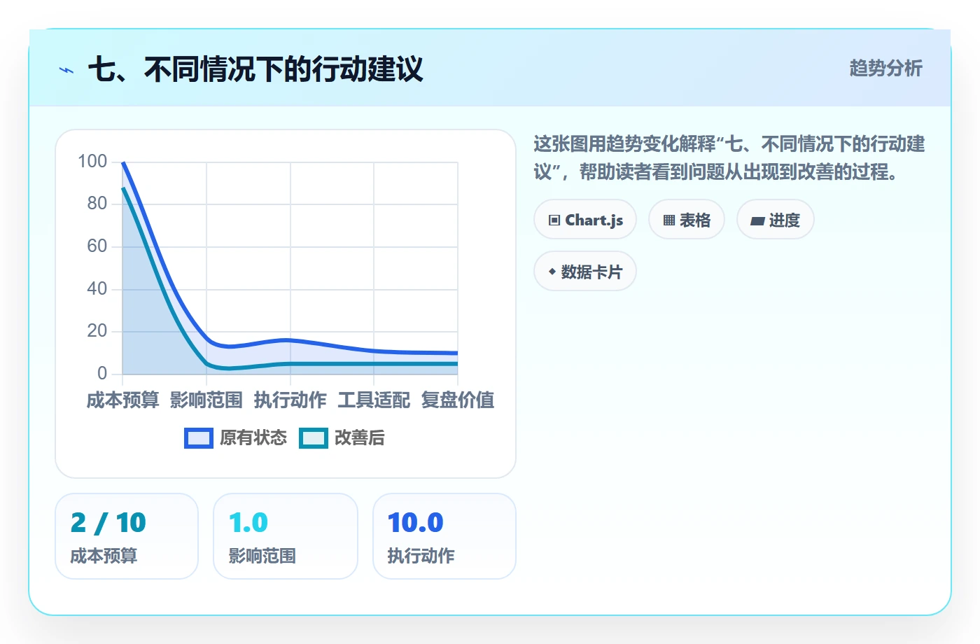 七、不同情况下的行动建议