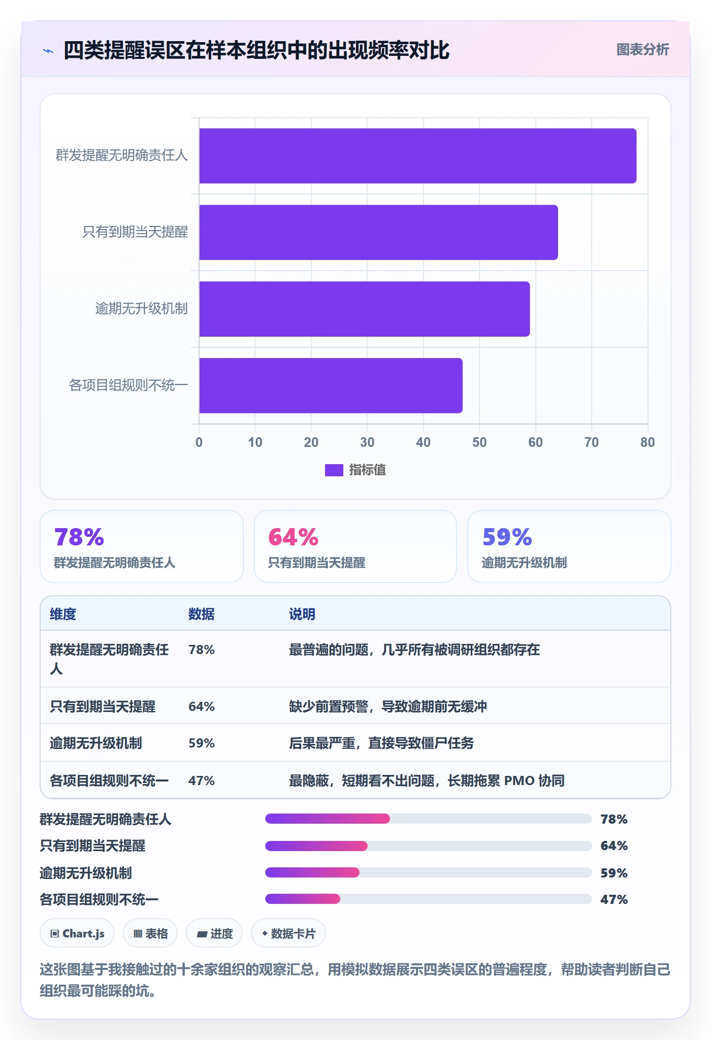 任务提醒如何做好到期提醒?PMO协同管理与操作步骤