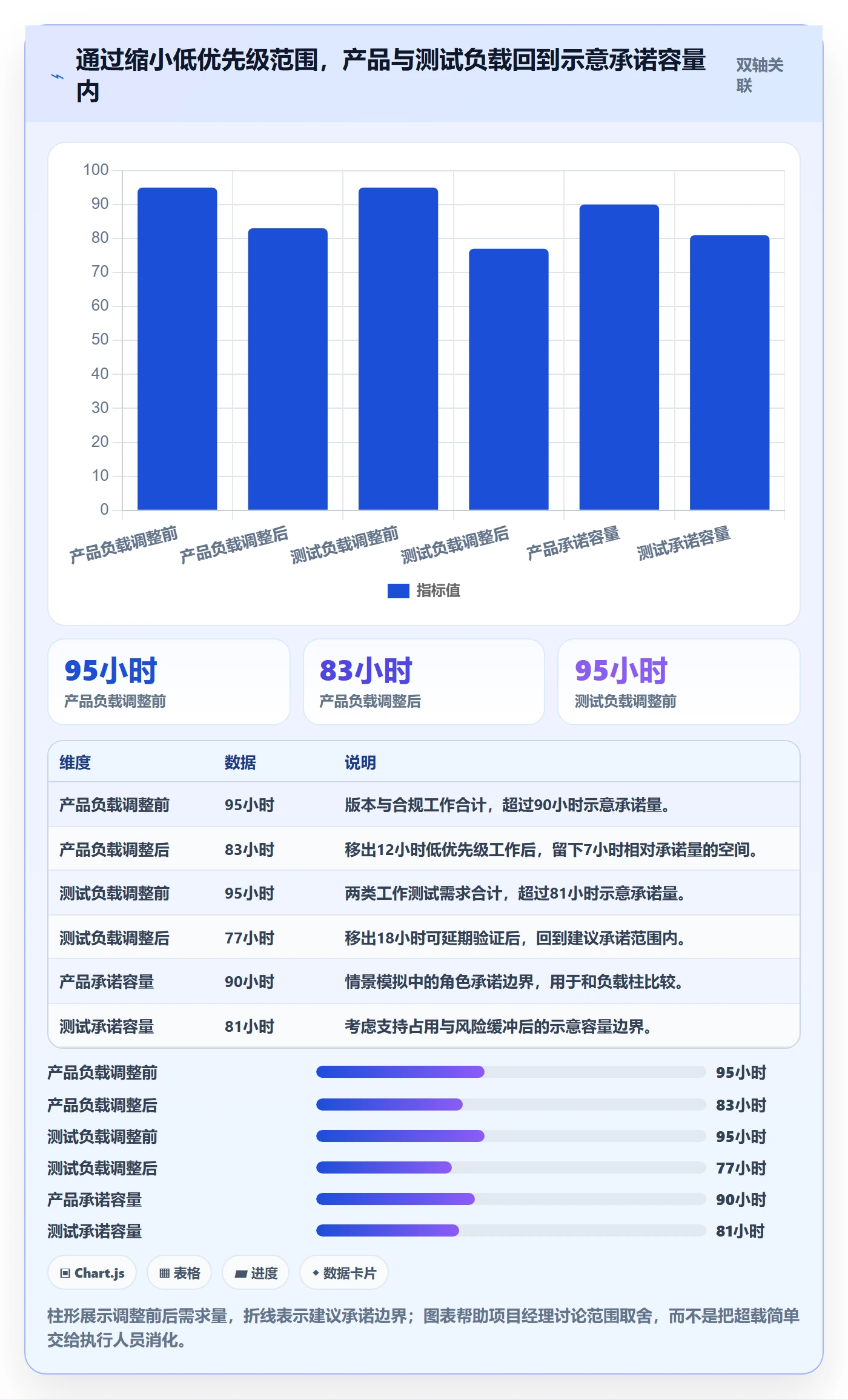 Capacity怎么做？项目经理实操方法：资源负载从0到1