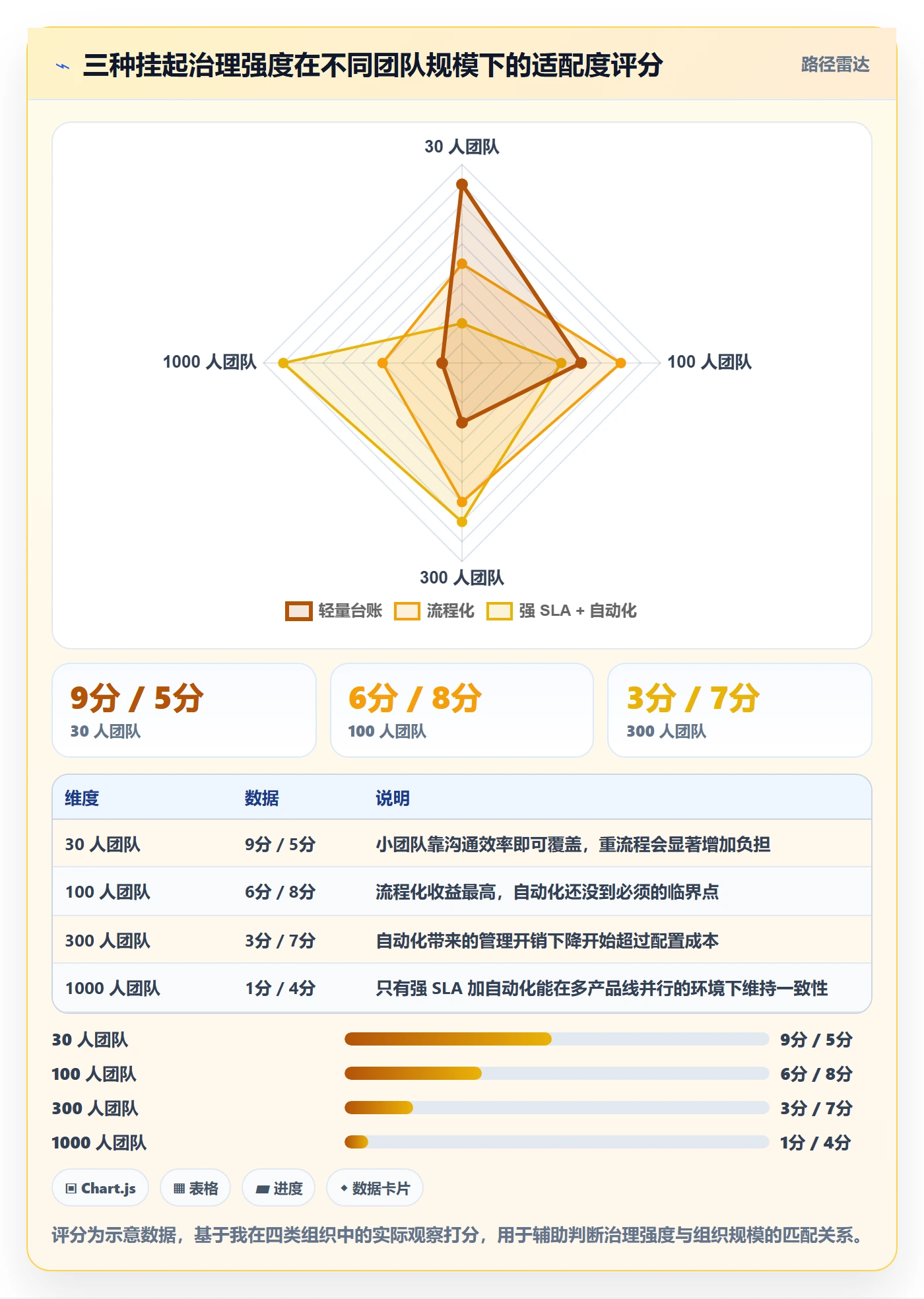 挂起管理方法大全:研发团队任务执行流程优化落地清单