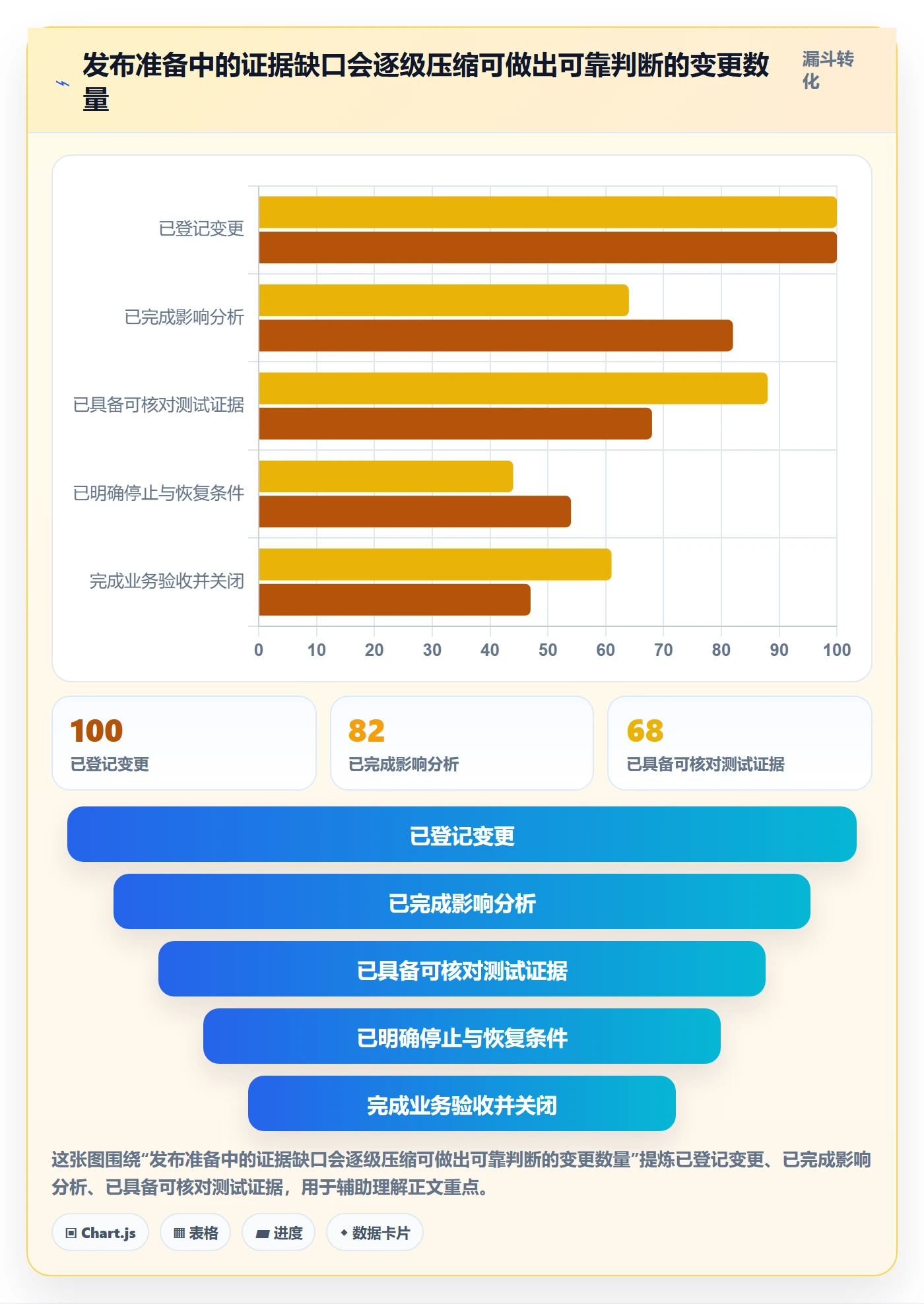 上线管理指南：实施团队如何做好发布管理，入门指南全流程