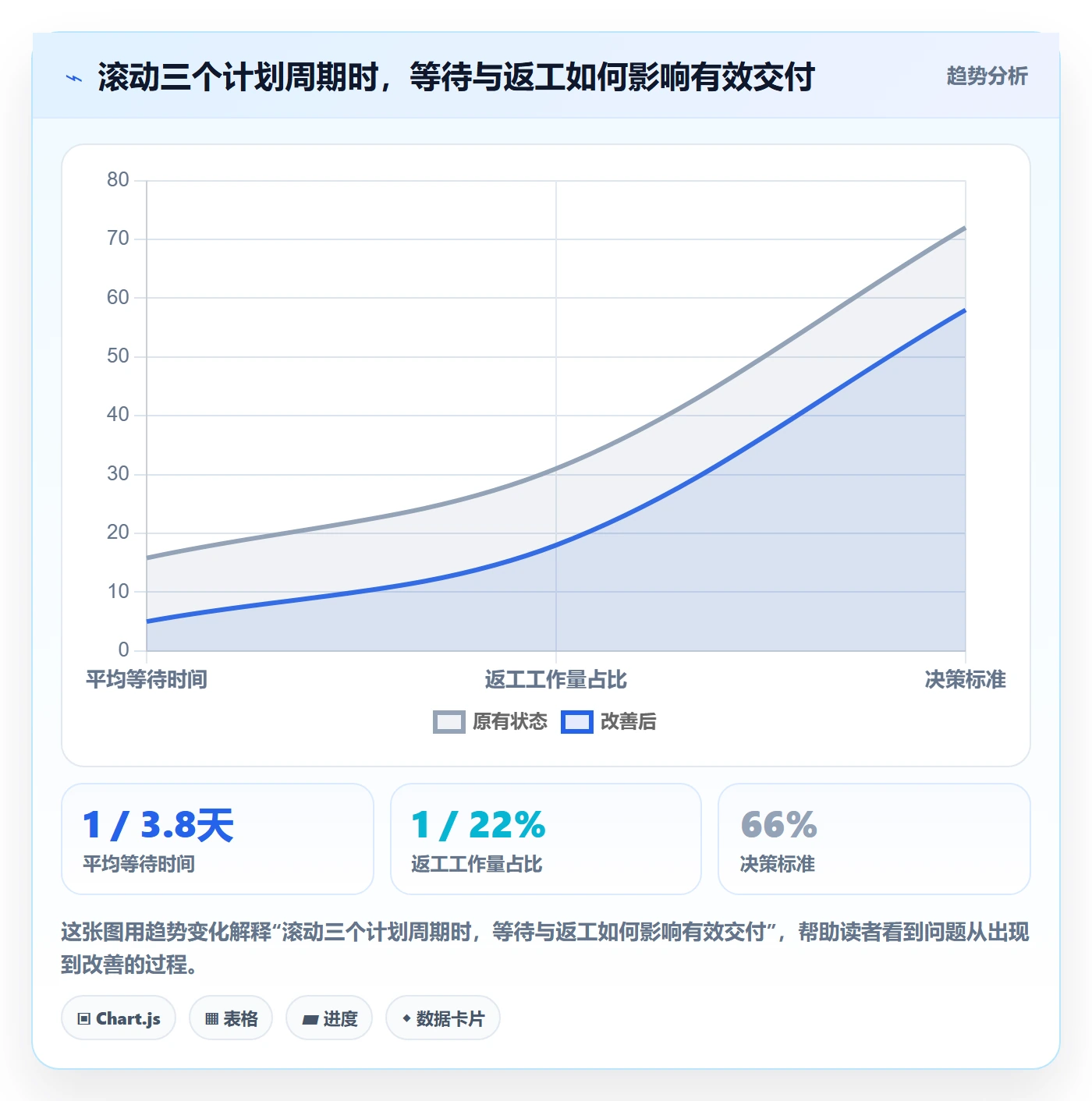 投入比例管理指南:跨部门团队如何做好人力资源计划,流程优化全流程