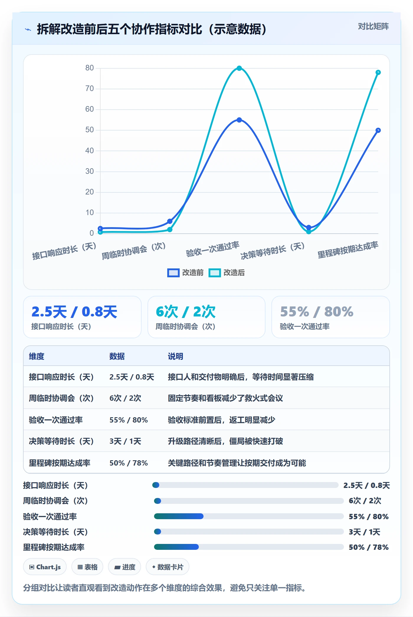 项目目标如何做好目标拆解?跨部门团队效率提升与操作步骤