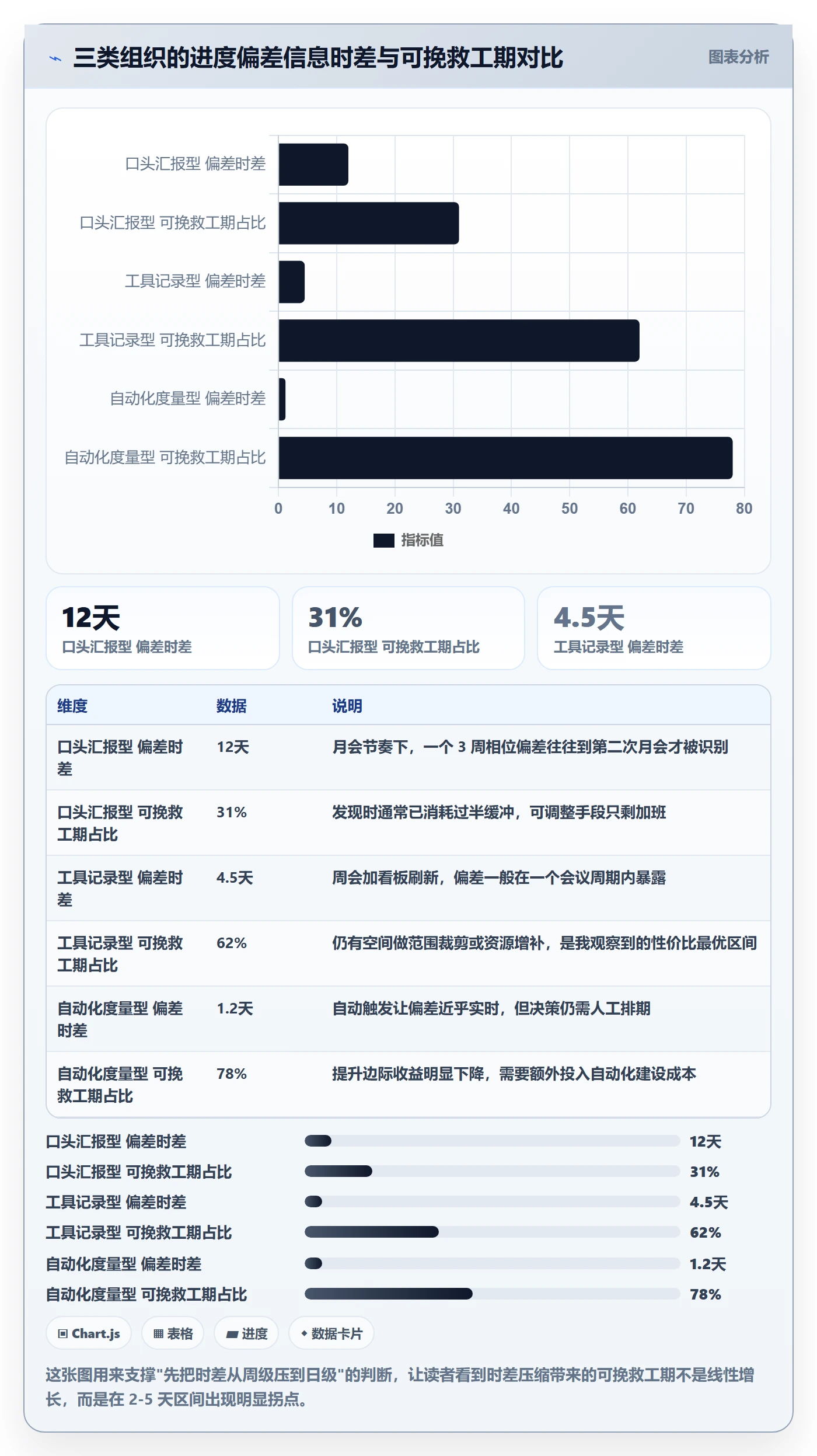 阶段进度管理方法大全:管理层进度管理落地方案落地清单