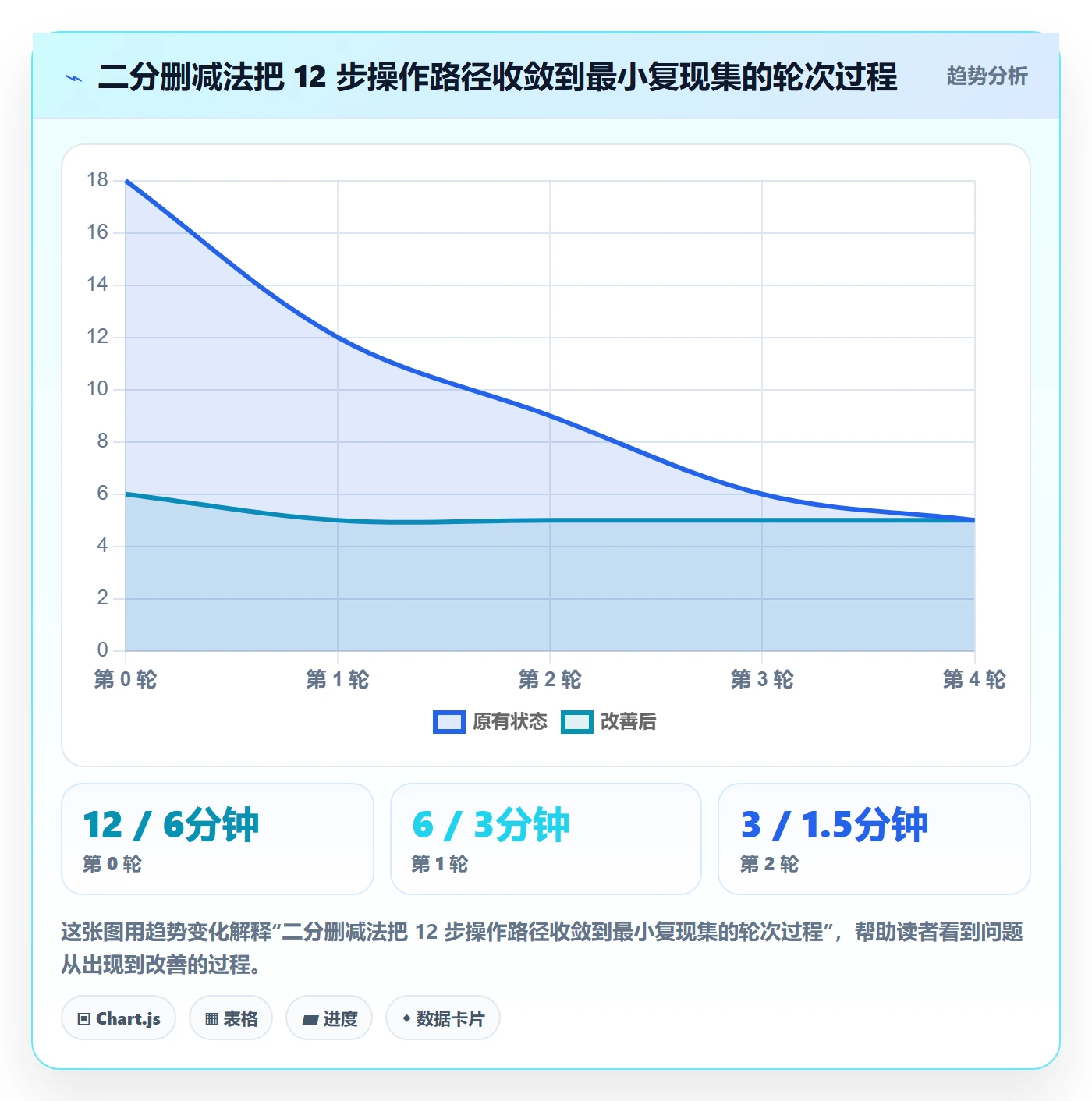 Bug / 缺陷复现步骤全流程:项目成员风险控制与一文讲清