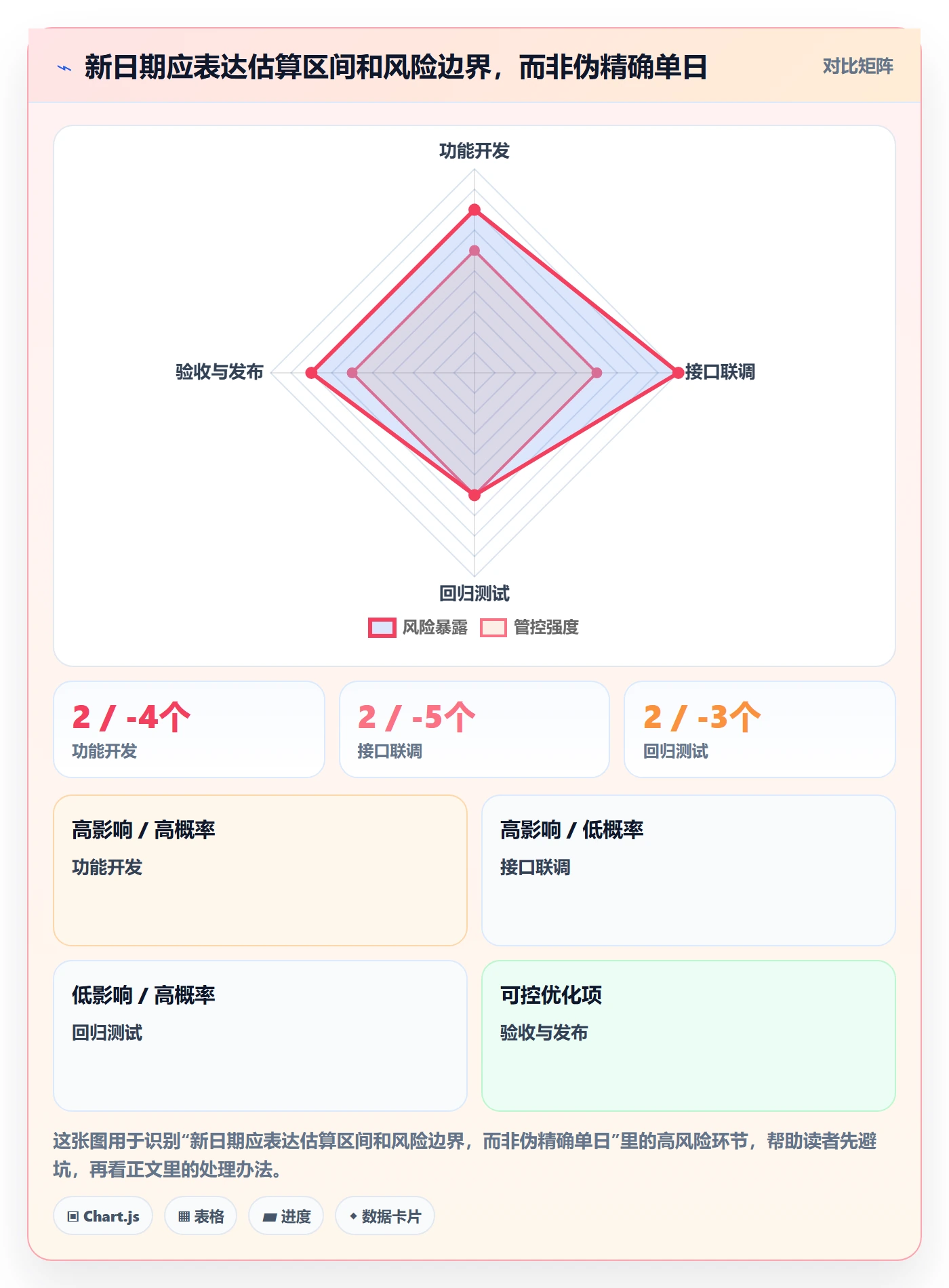 延期管理超期教程：项目经理实操方法，避坑指南